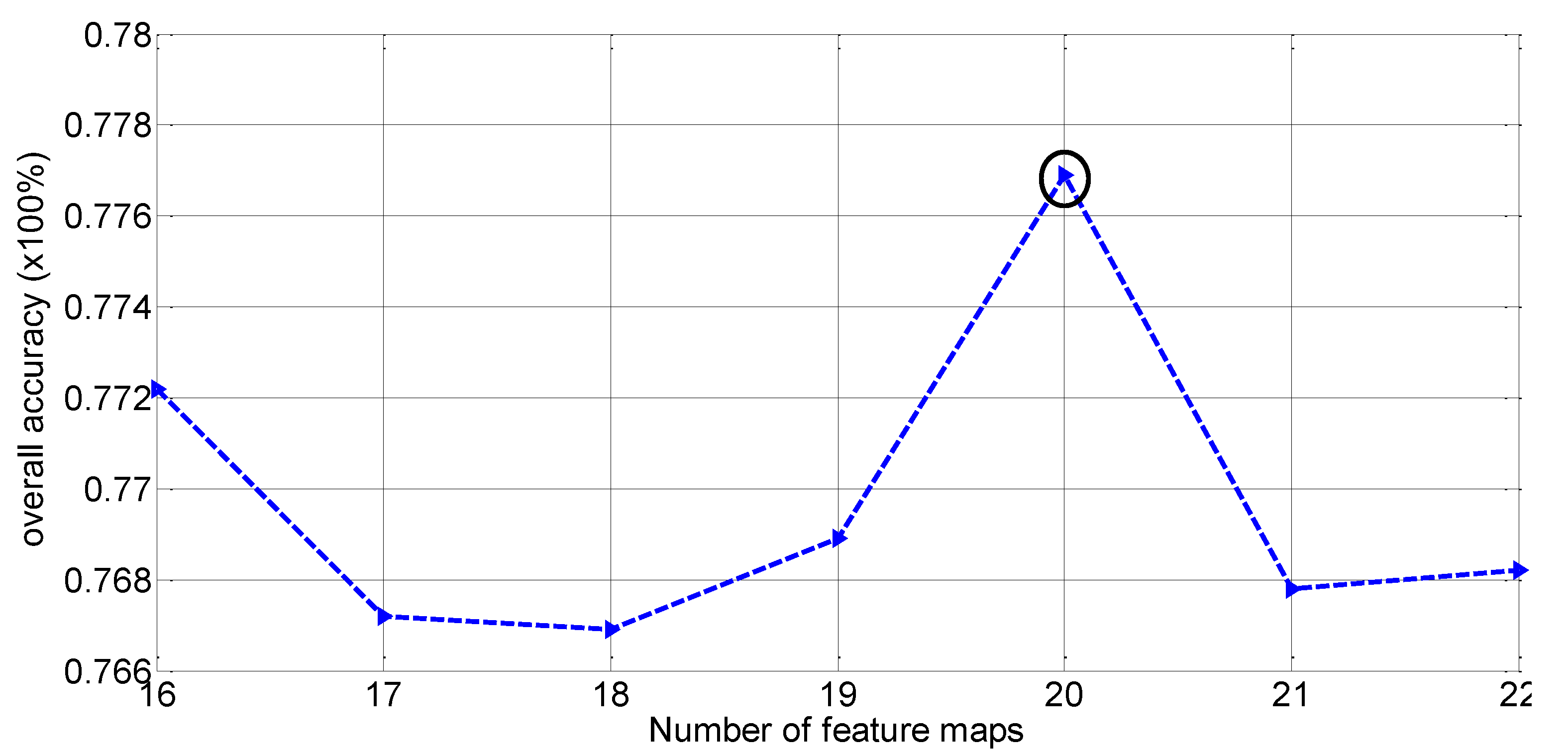 Remotesensing 15 00362 g005