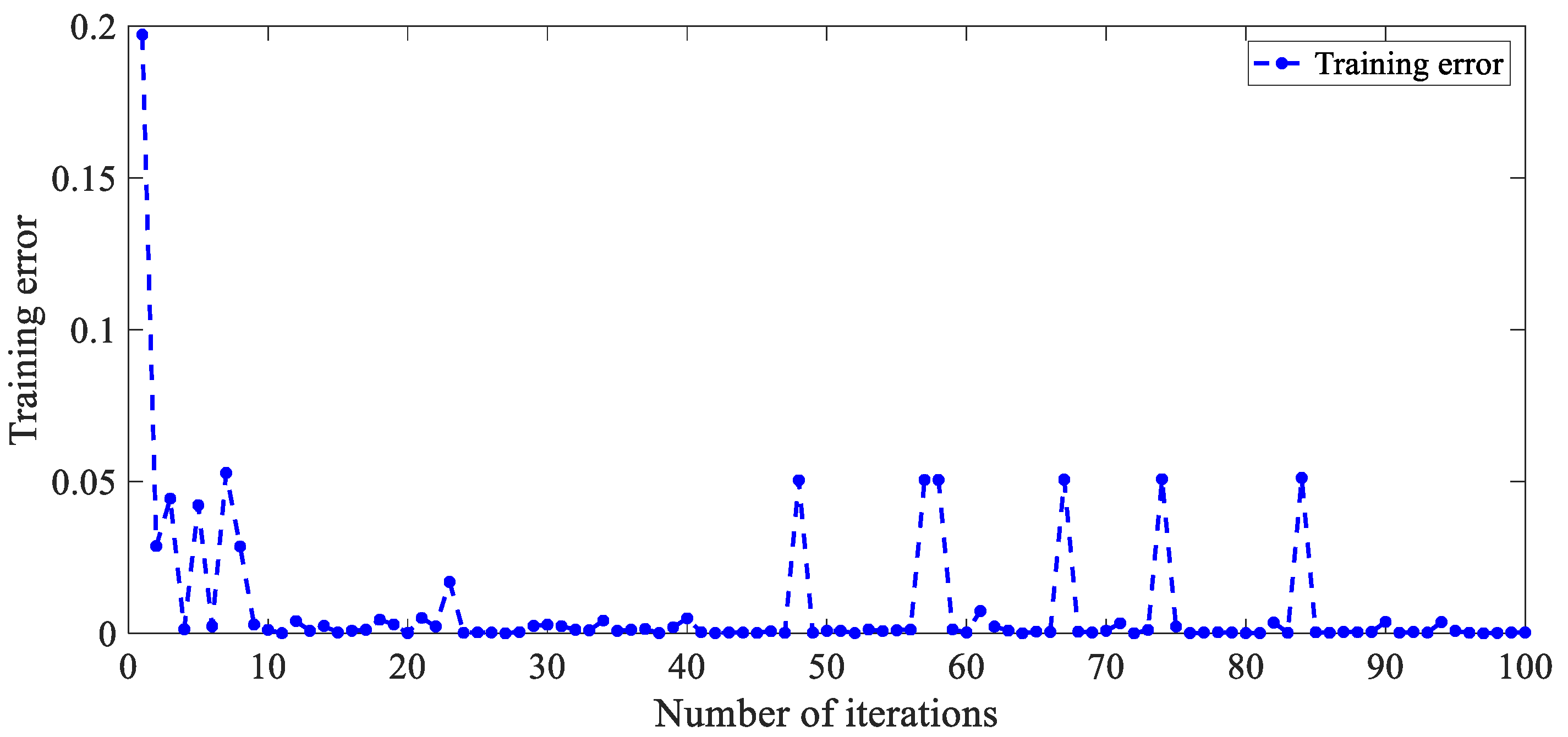 Remotesensing 15 00362 g007