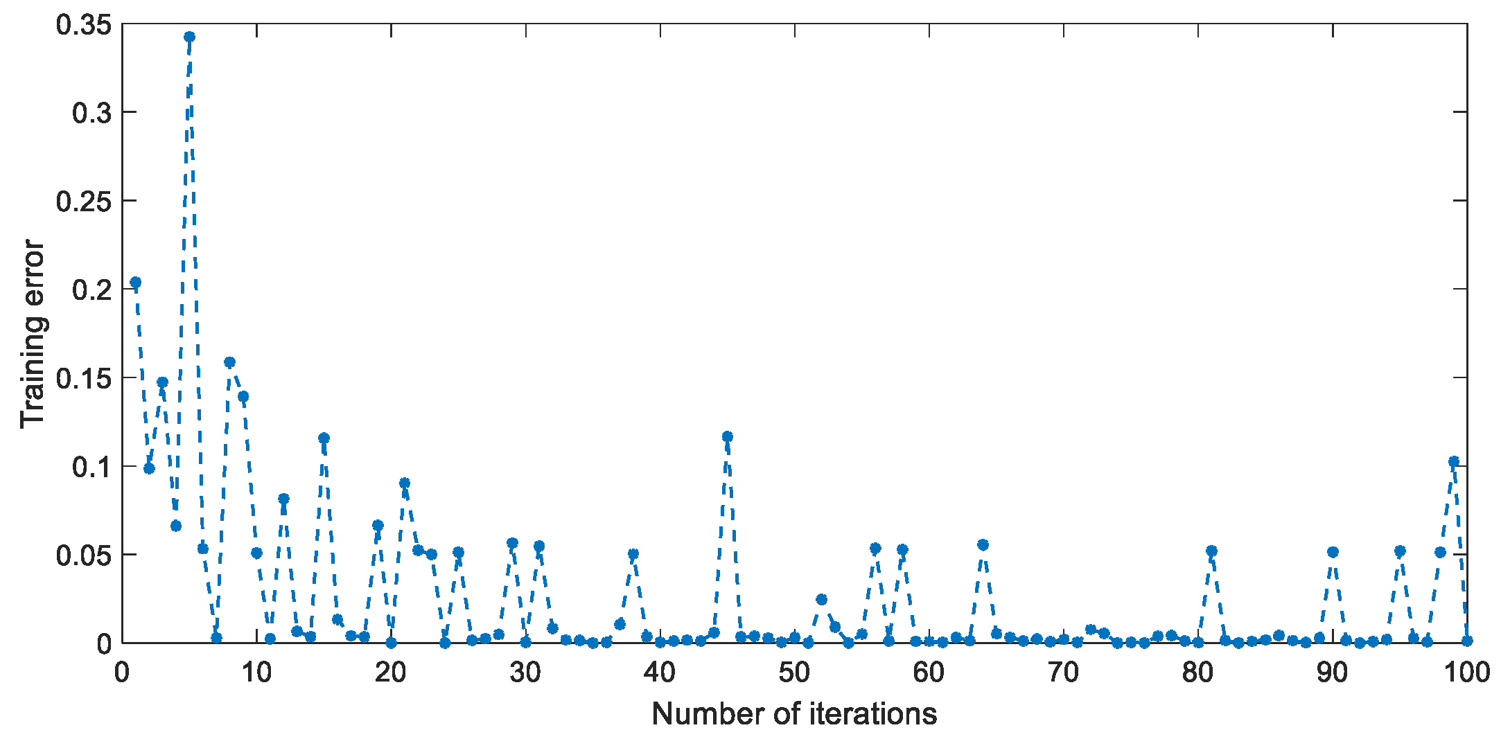 Remotesensing 15 00362 g013