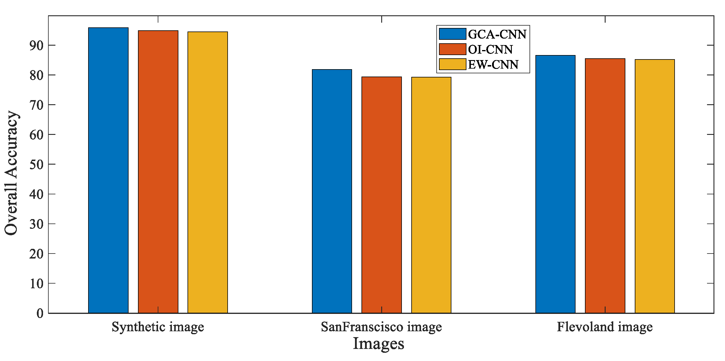 Remotesensing 15 00362 g018