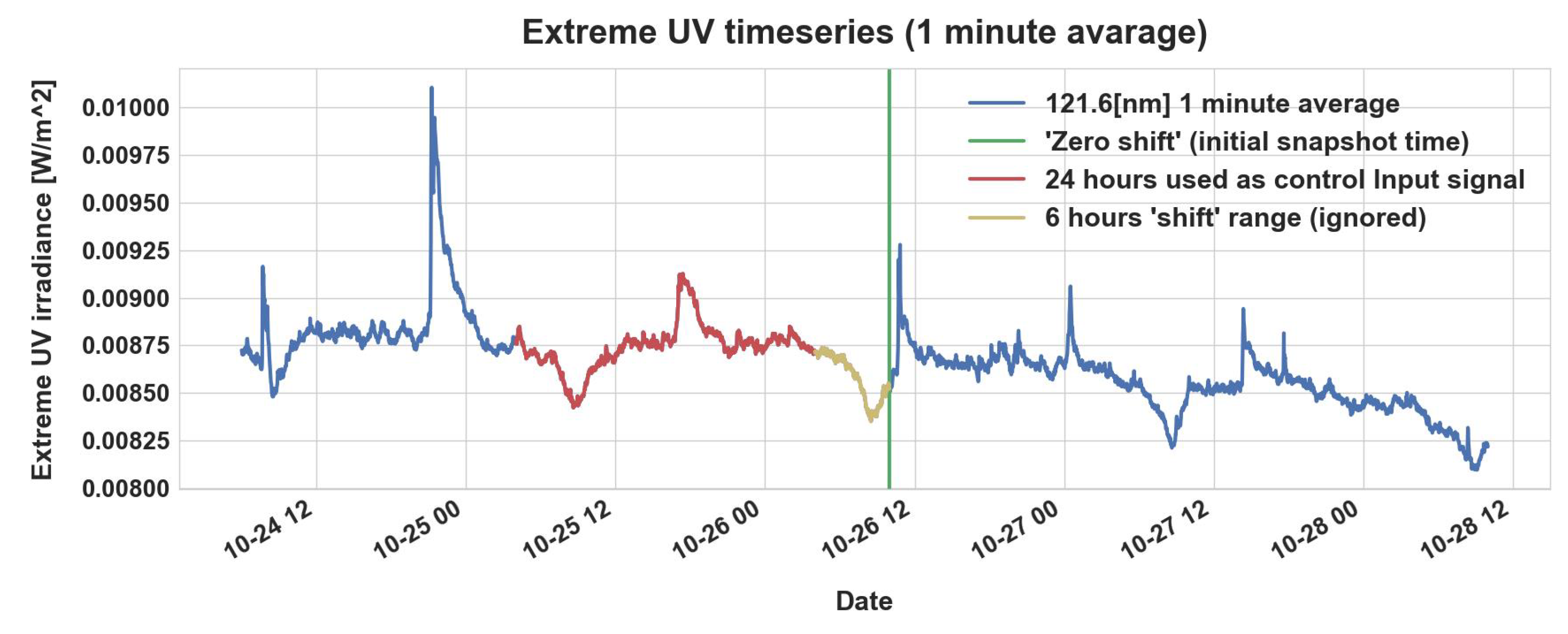 Remotesensing 15 00365 g004
