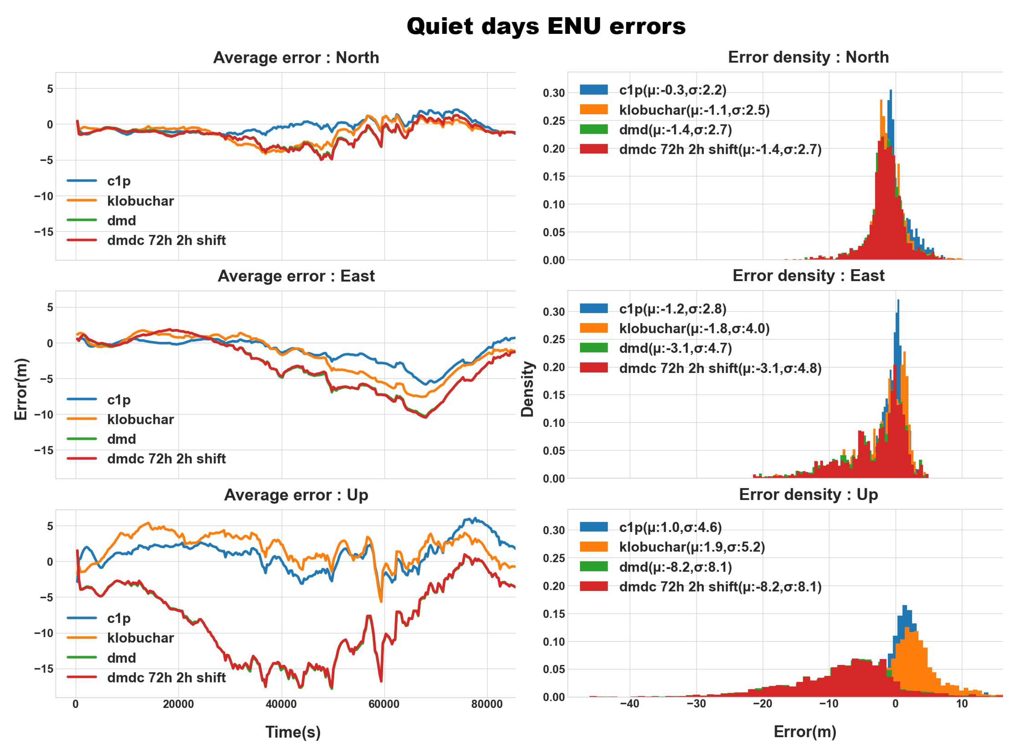 Remotesensing 15 00365 g008
