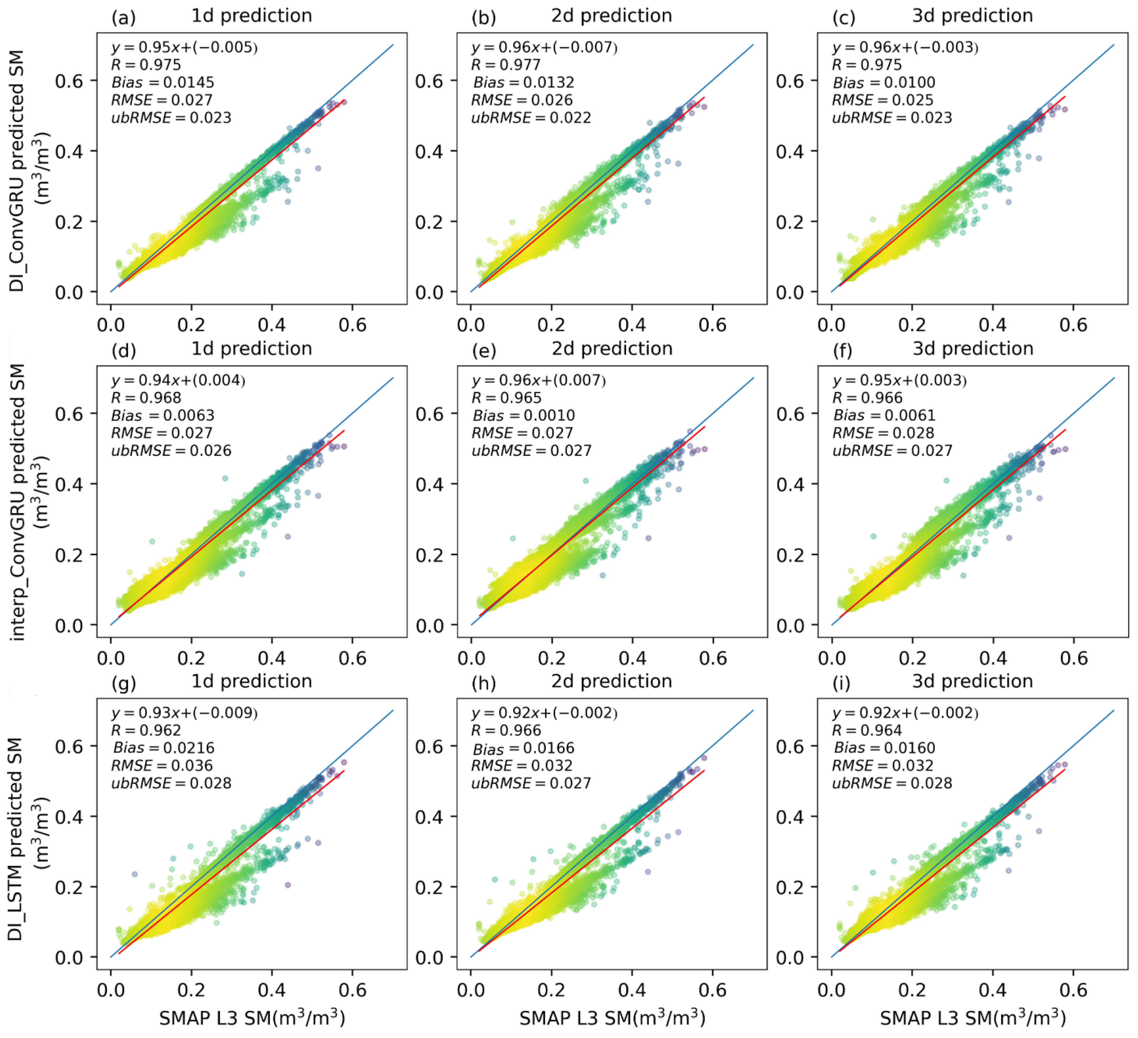 Remotesensing 15 00366 g003