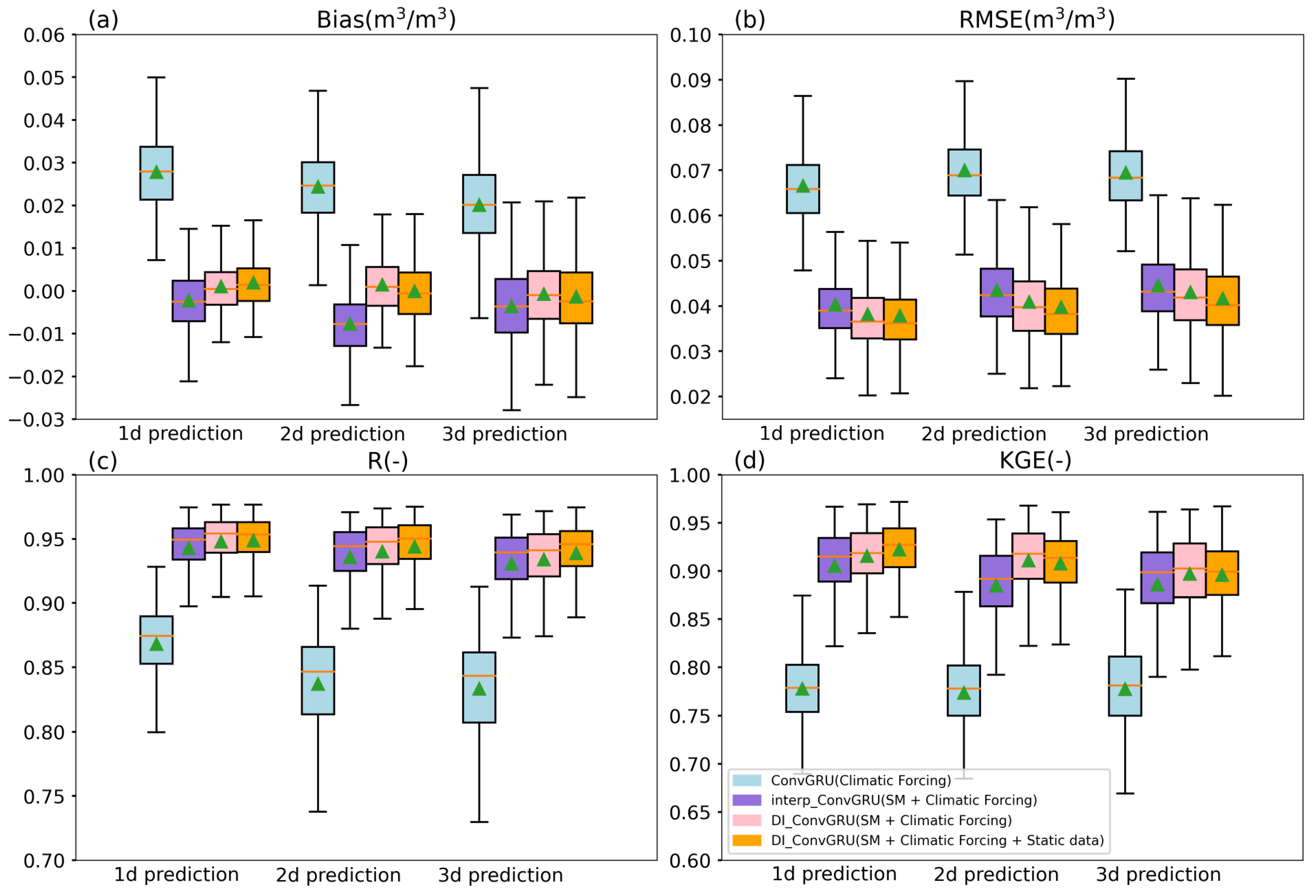 Remotesensing 15 00366 g008