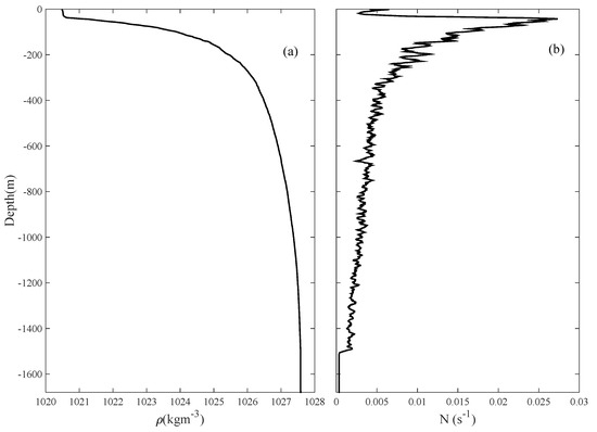 Observation of Near-Inertial Internal Gravity Waves in the Southern ...