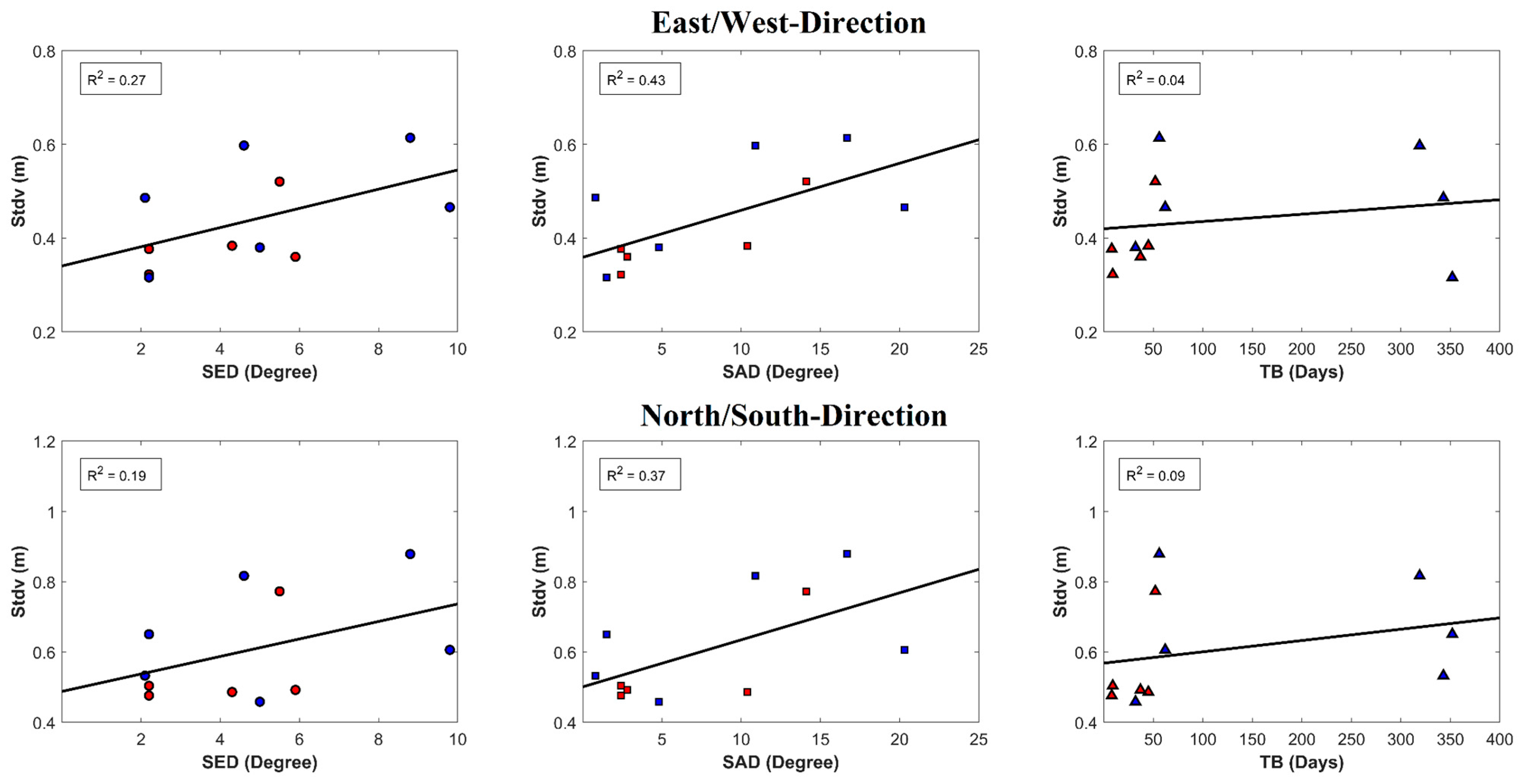 Remotesensing 15 00369 g009 Remotesensing 15 00369 g009