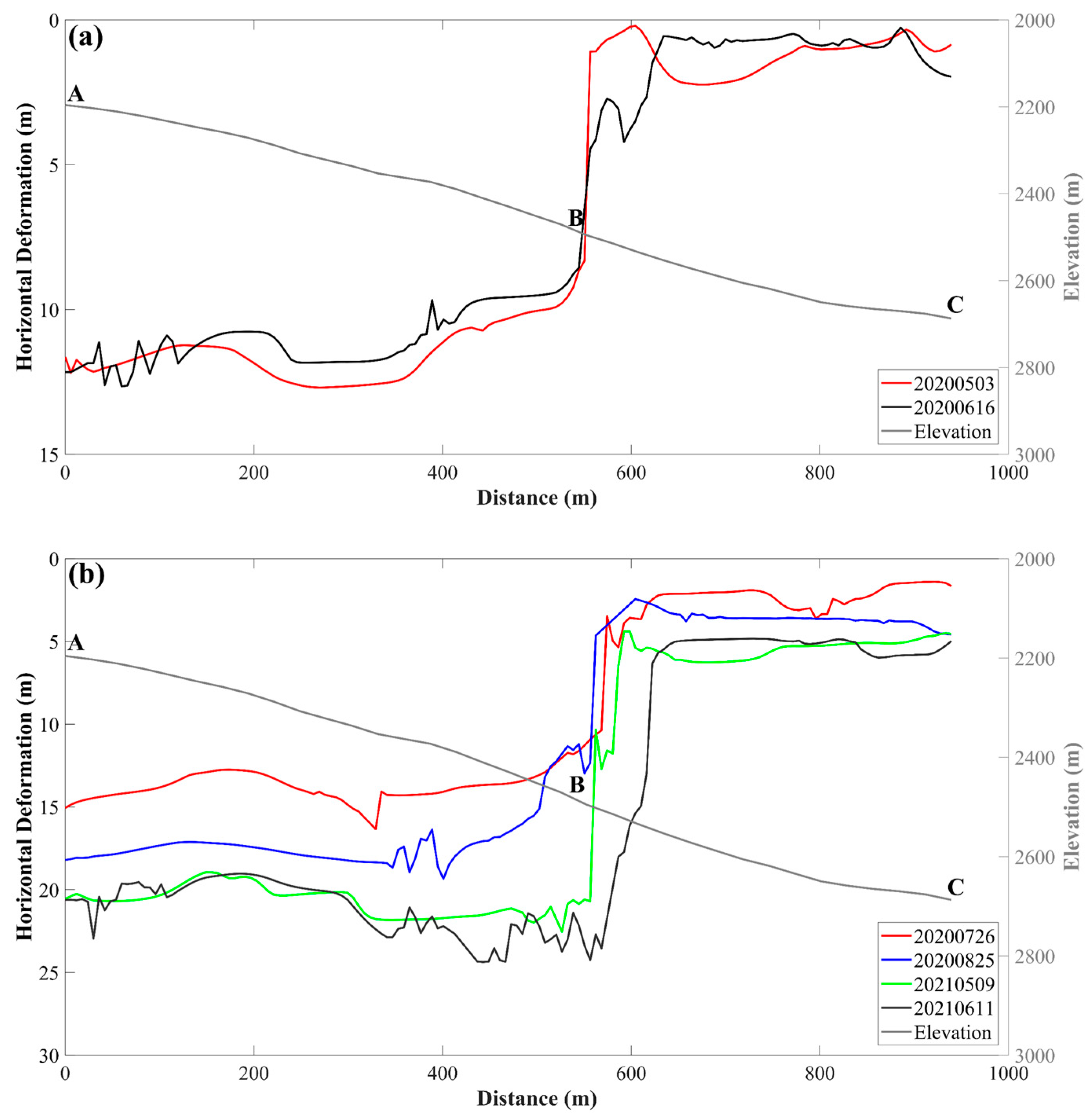 Remotesensing 15 00369 g011 Remotesensing 15 00369 g011
