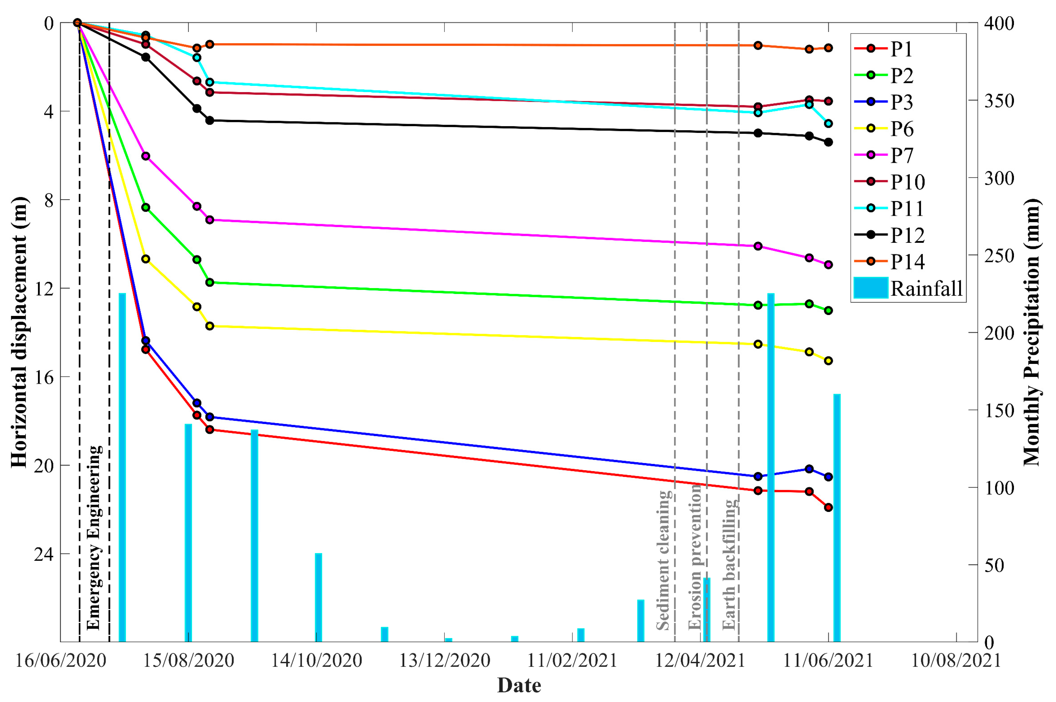 Remotesensing 15 00369 g012 Remotesensing 15 00369 g012