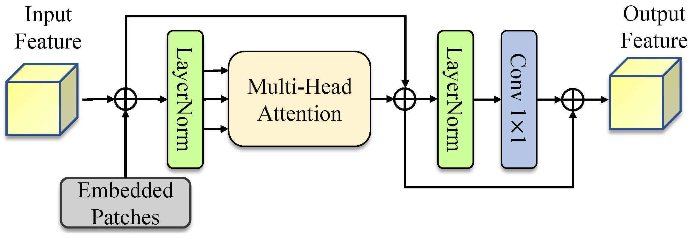 Remotesensing 15 00371 g004 Remotesensing 15 00371 g004