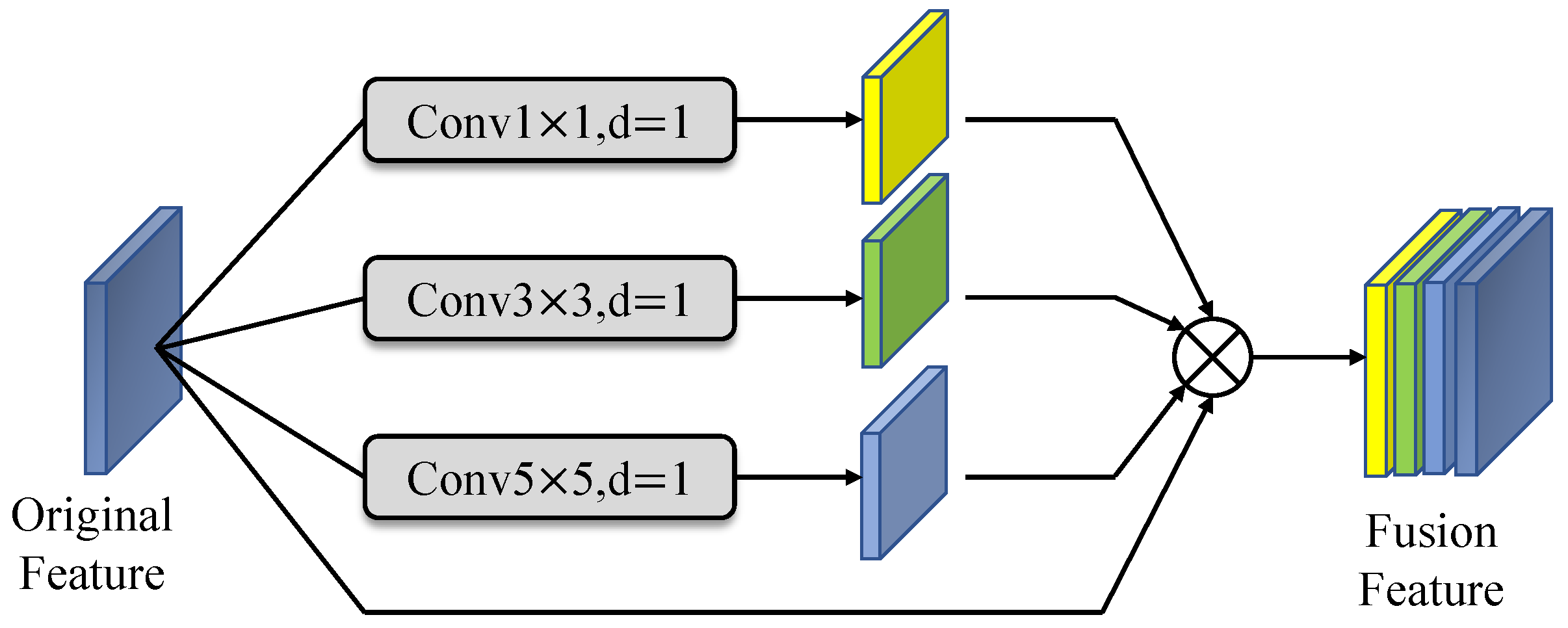 Remotesensing 15 00371 g010 Remotesensing 15 00371 g010