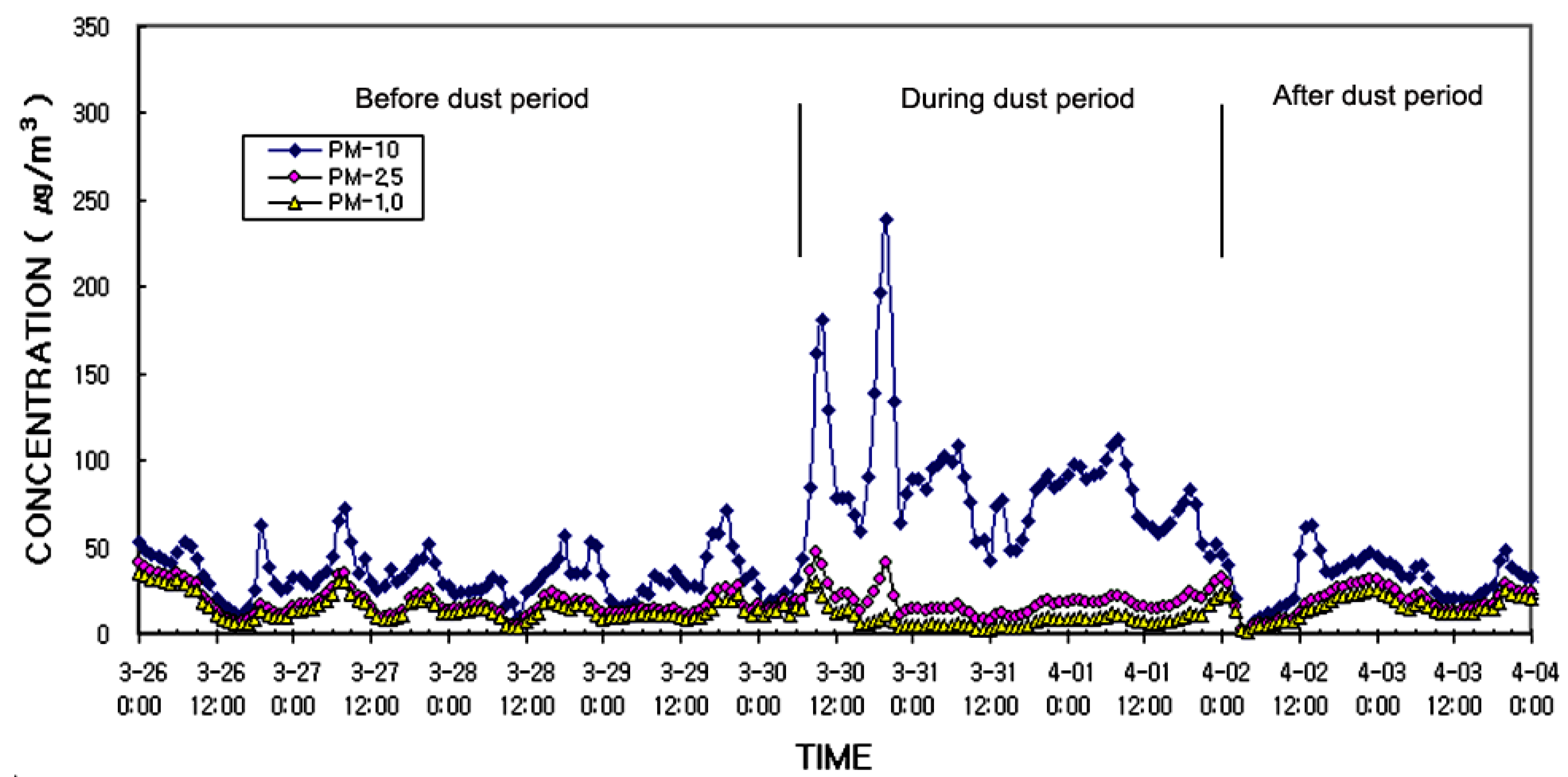 Remotesensing 15 00372 g002
