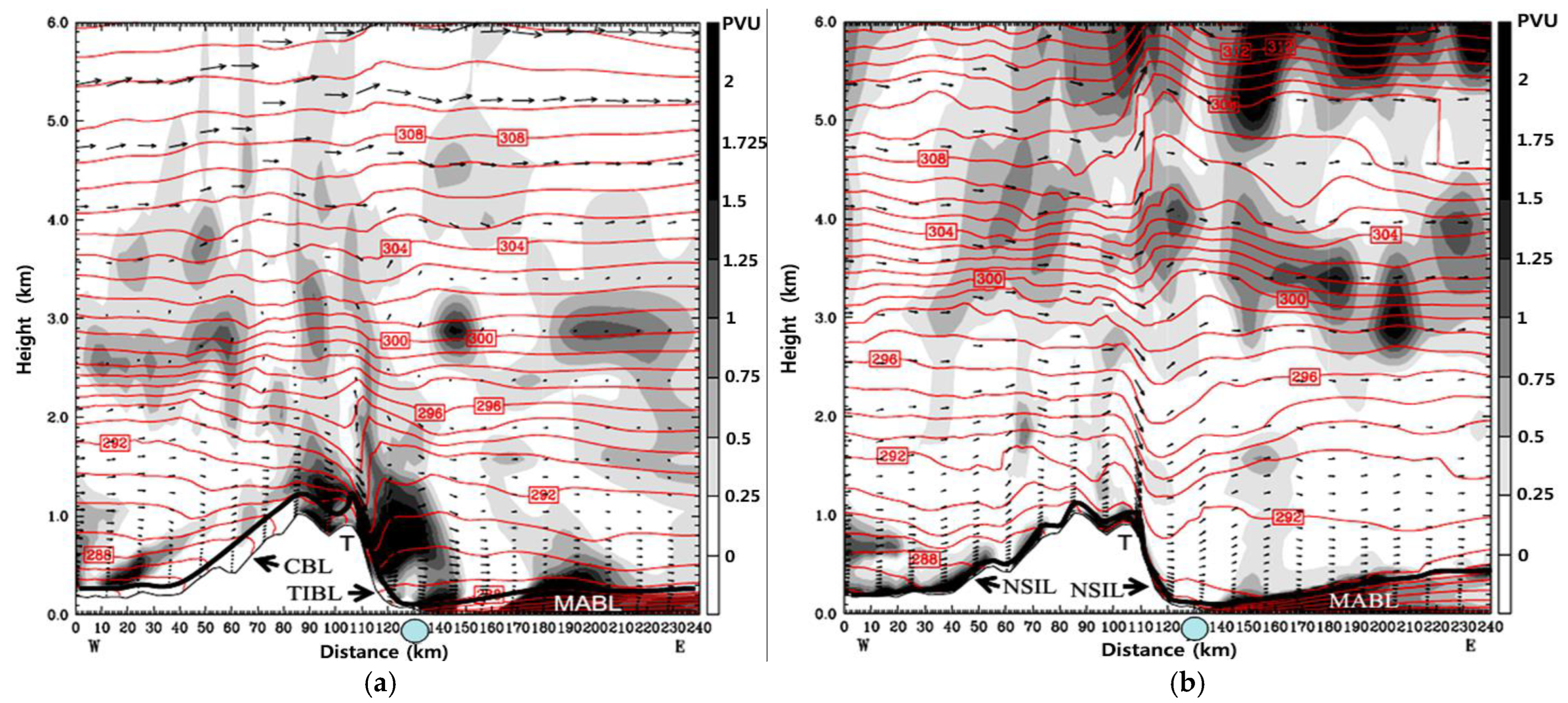 Remotesensing 15 00372 g007
