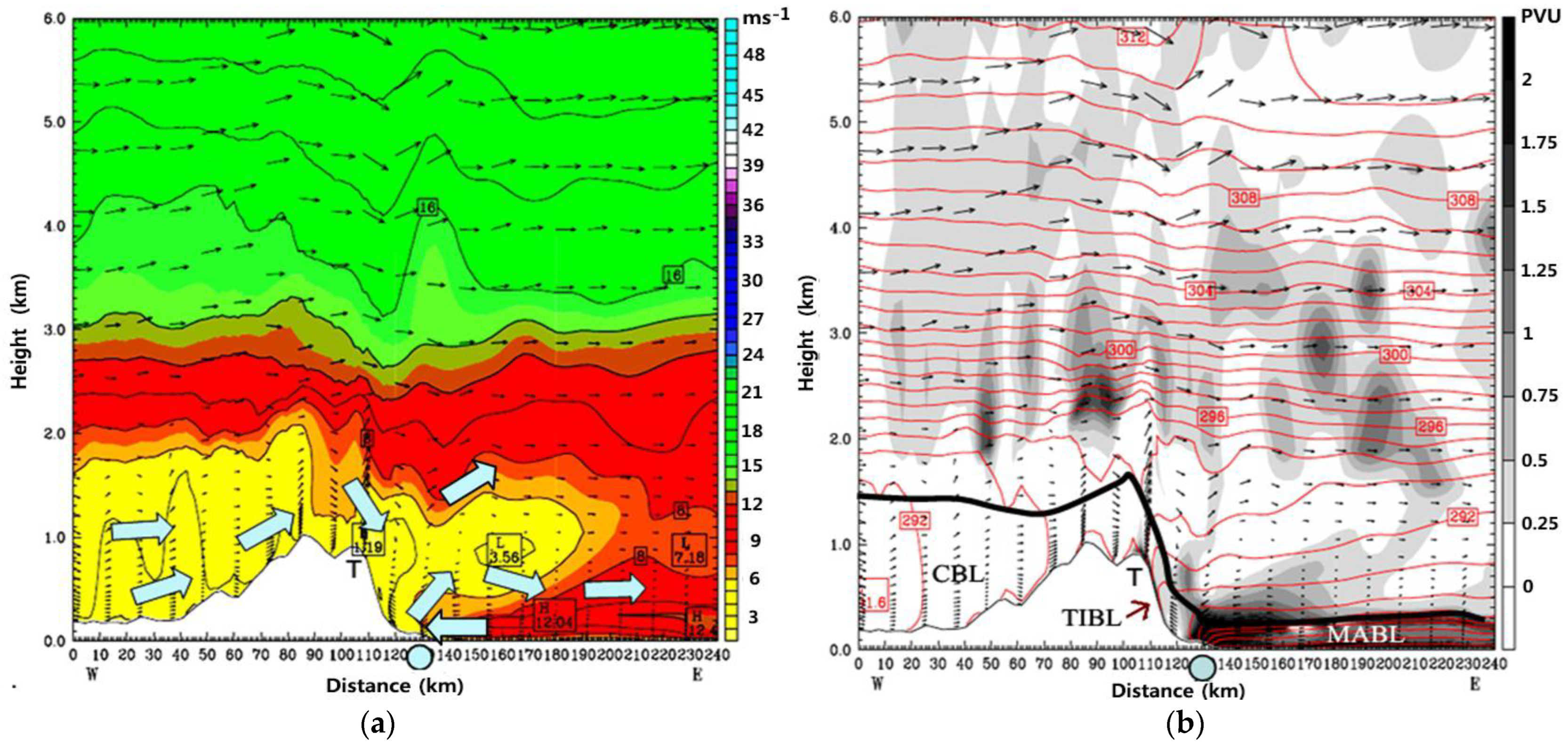 Remotesensing 15 00372 g008