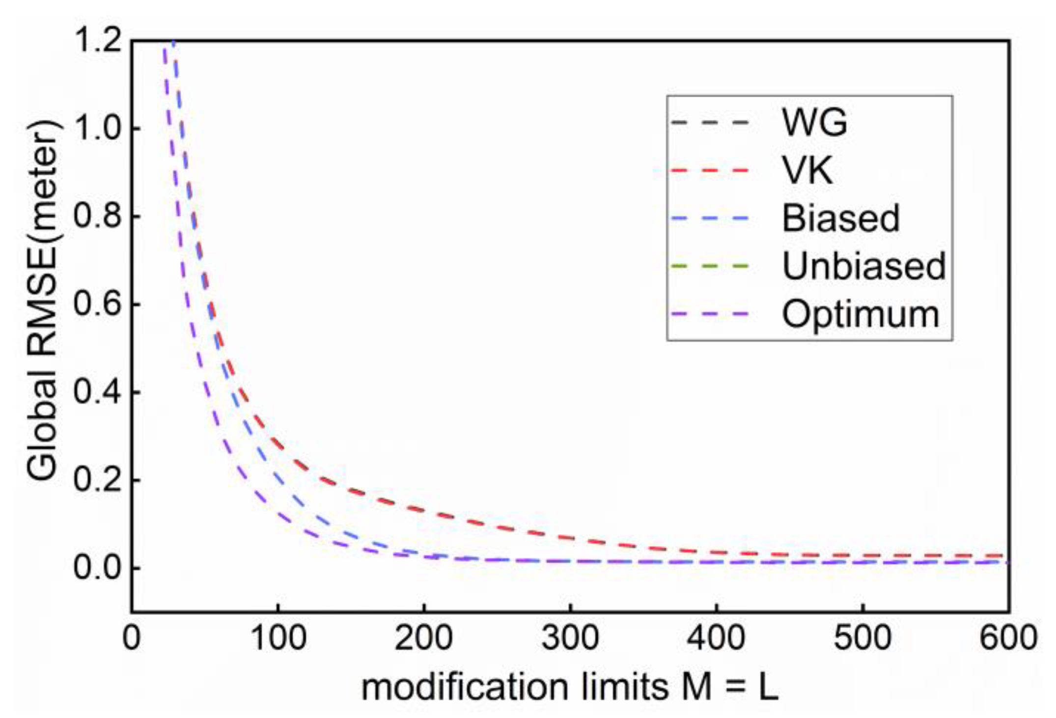 Remotesensing 15 00376 g002