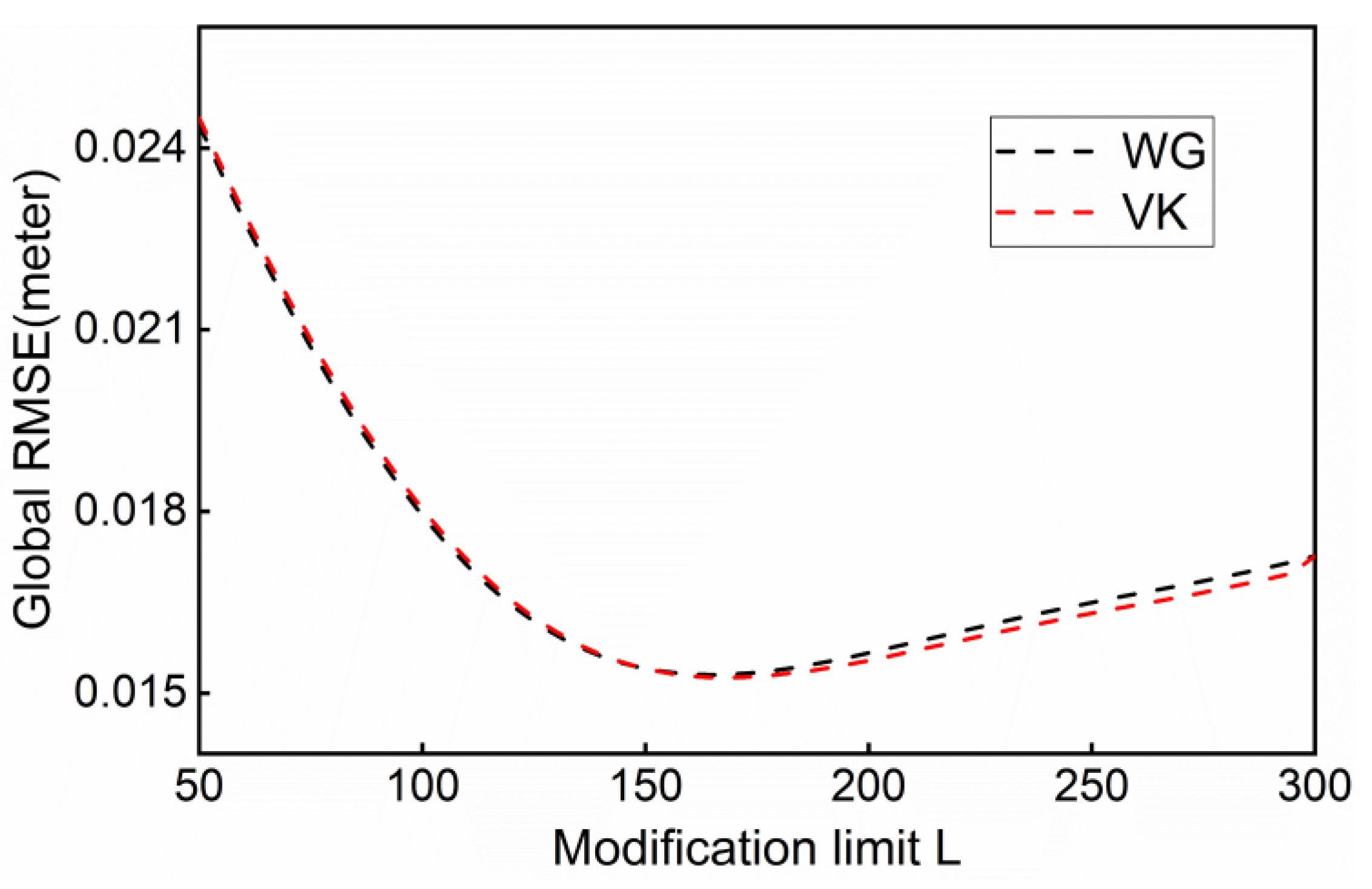 Remotesensing 15 00376 g003