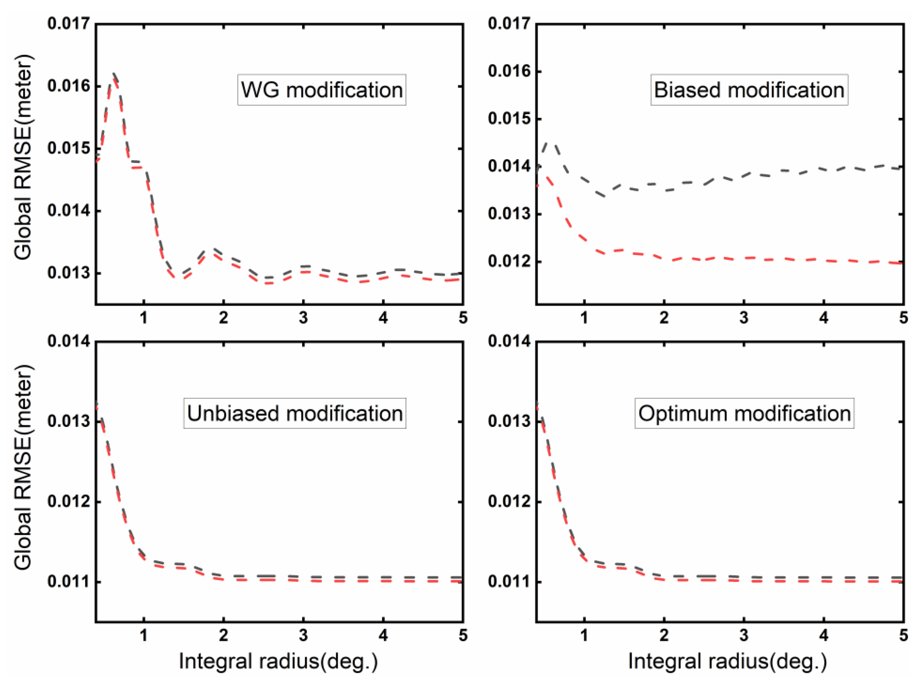 Remotesensing 15 00376 g004