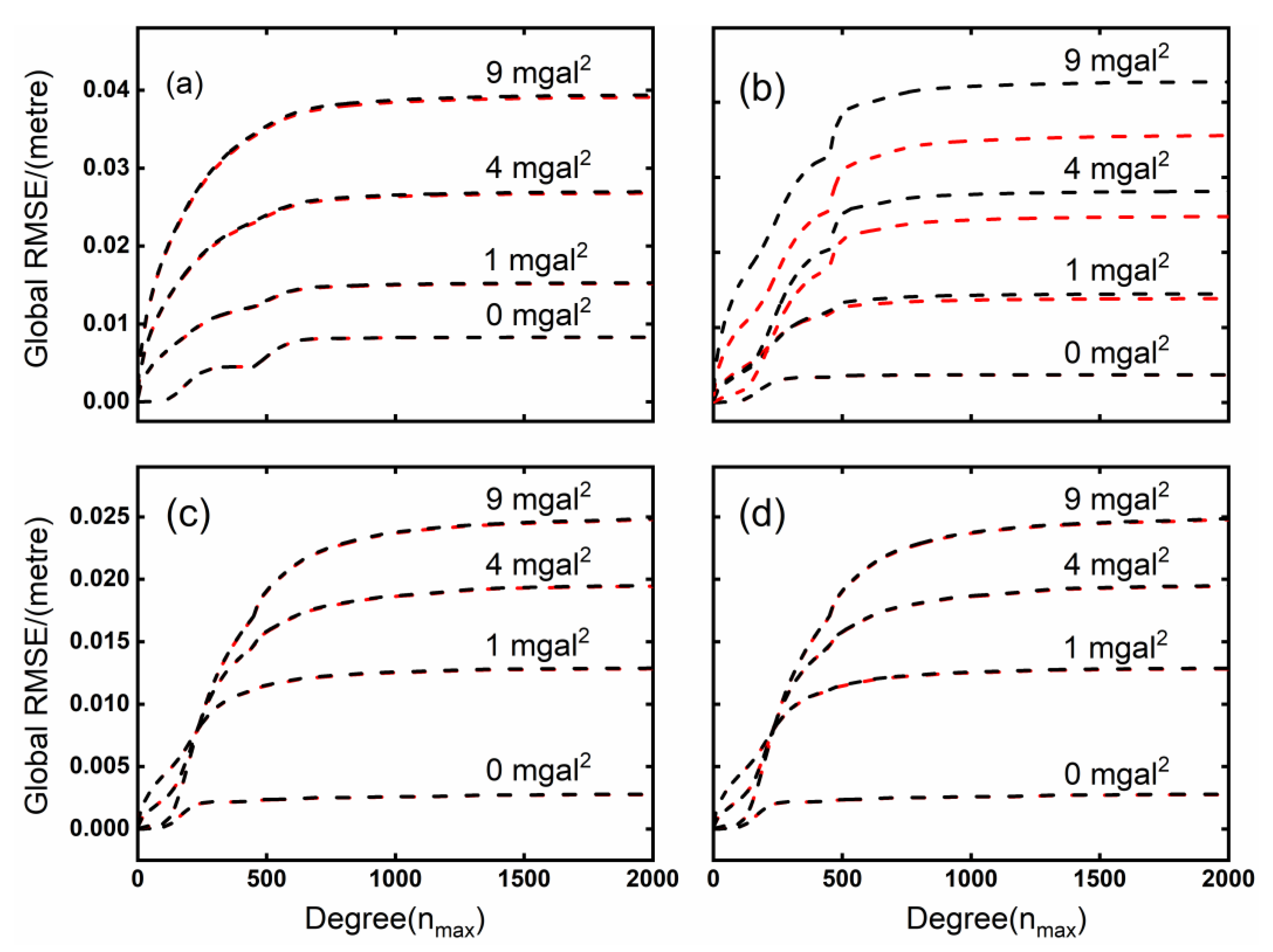 Remotesensing 15 00376 g005