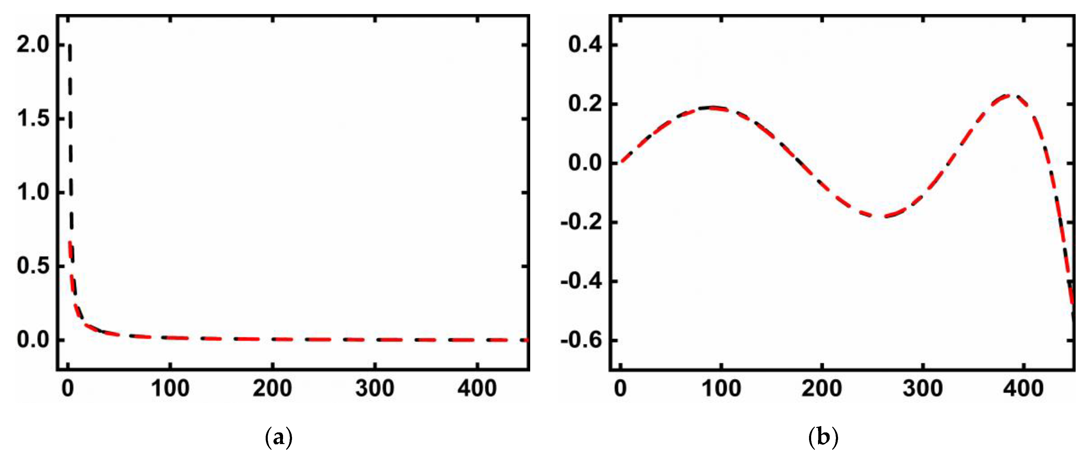 Remotesensing 15 00376 g006