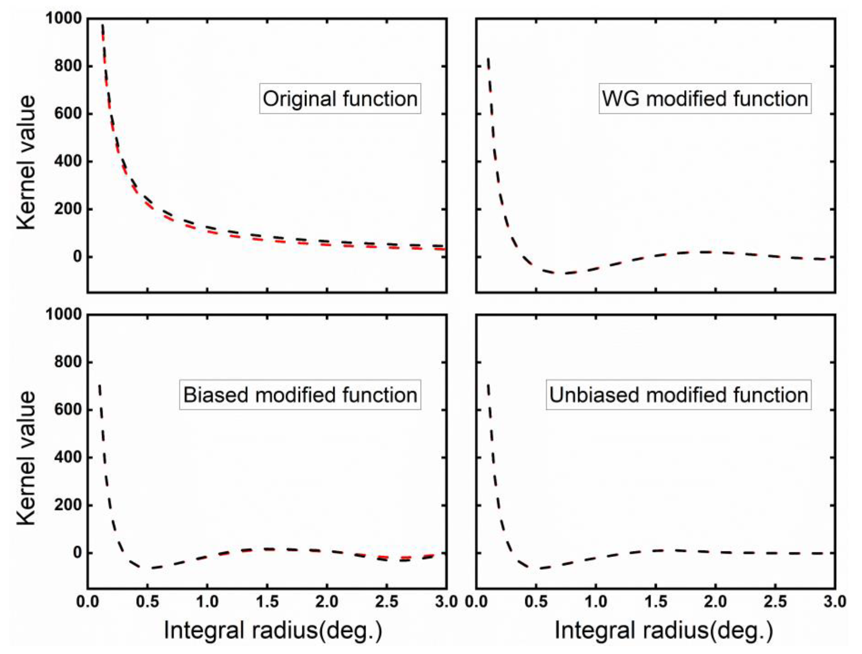 Remotesensing 15 00376 g007