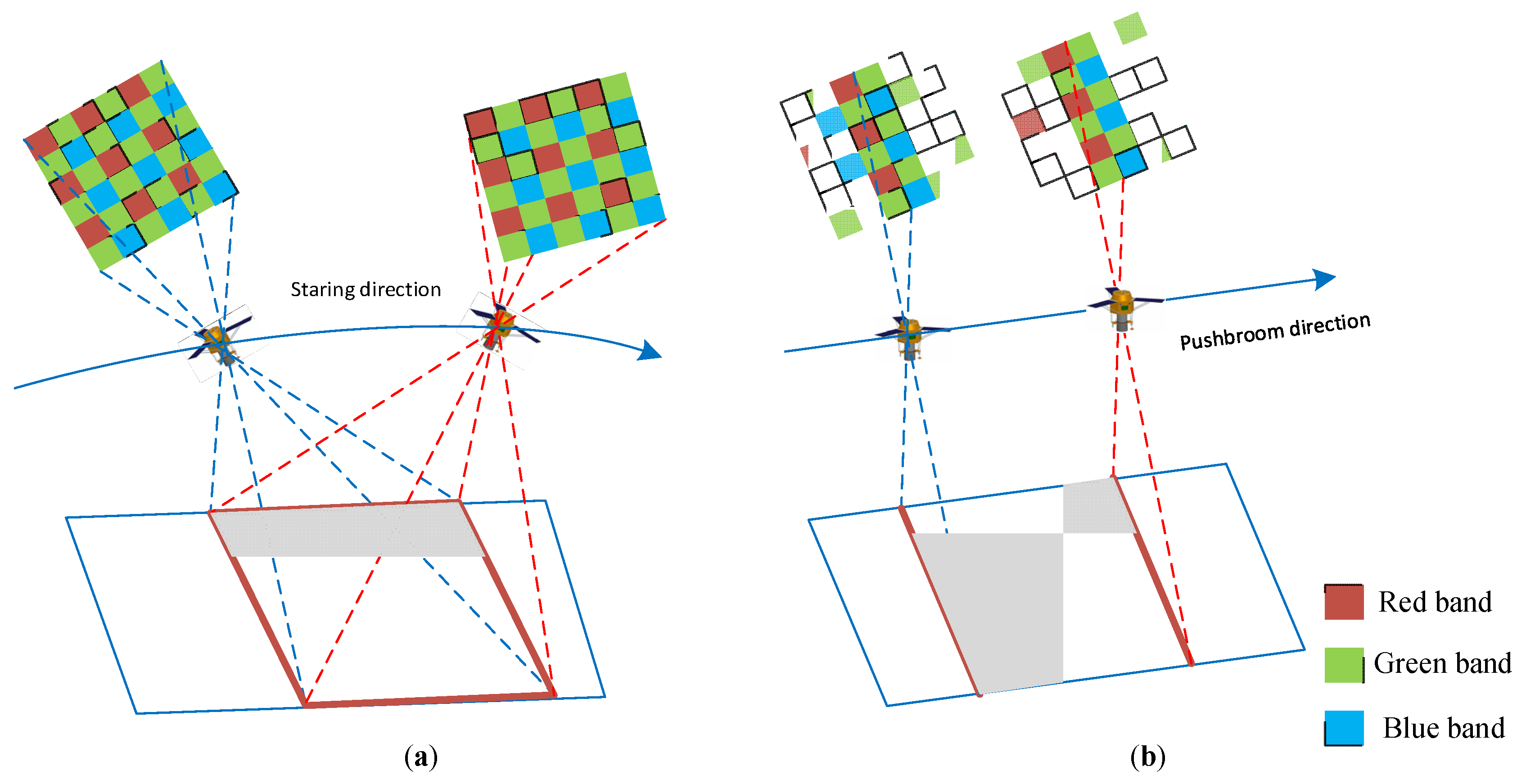 Remotesensing 15 00377 g003