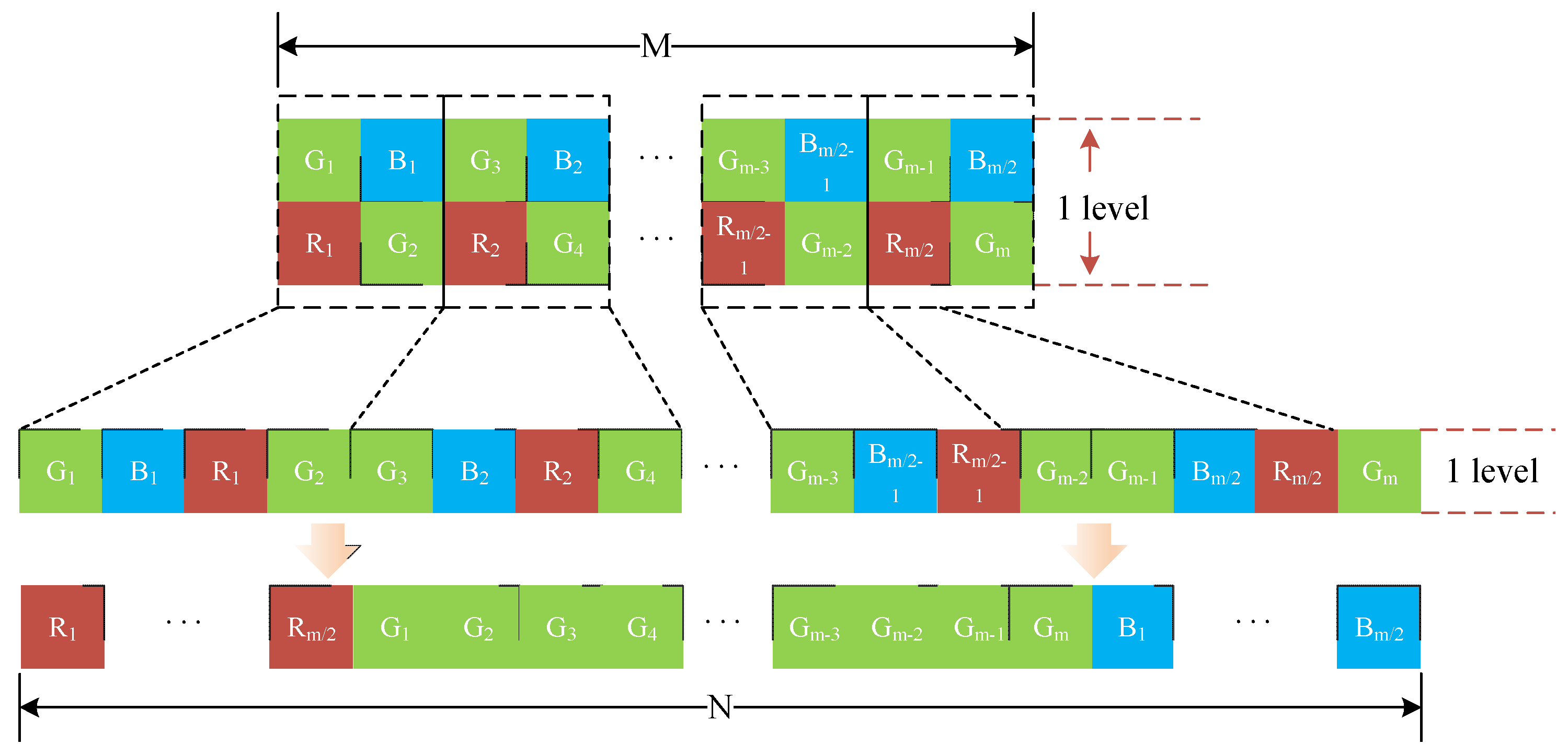 Remotesensing 15 00377 g006