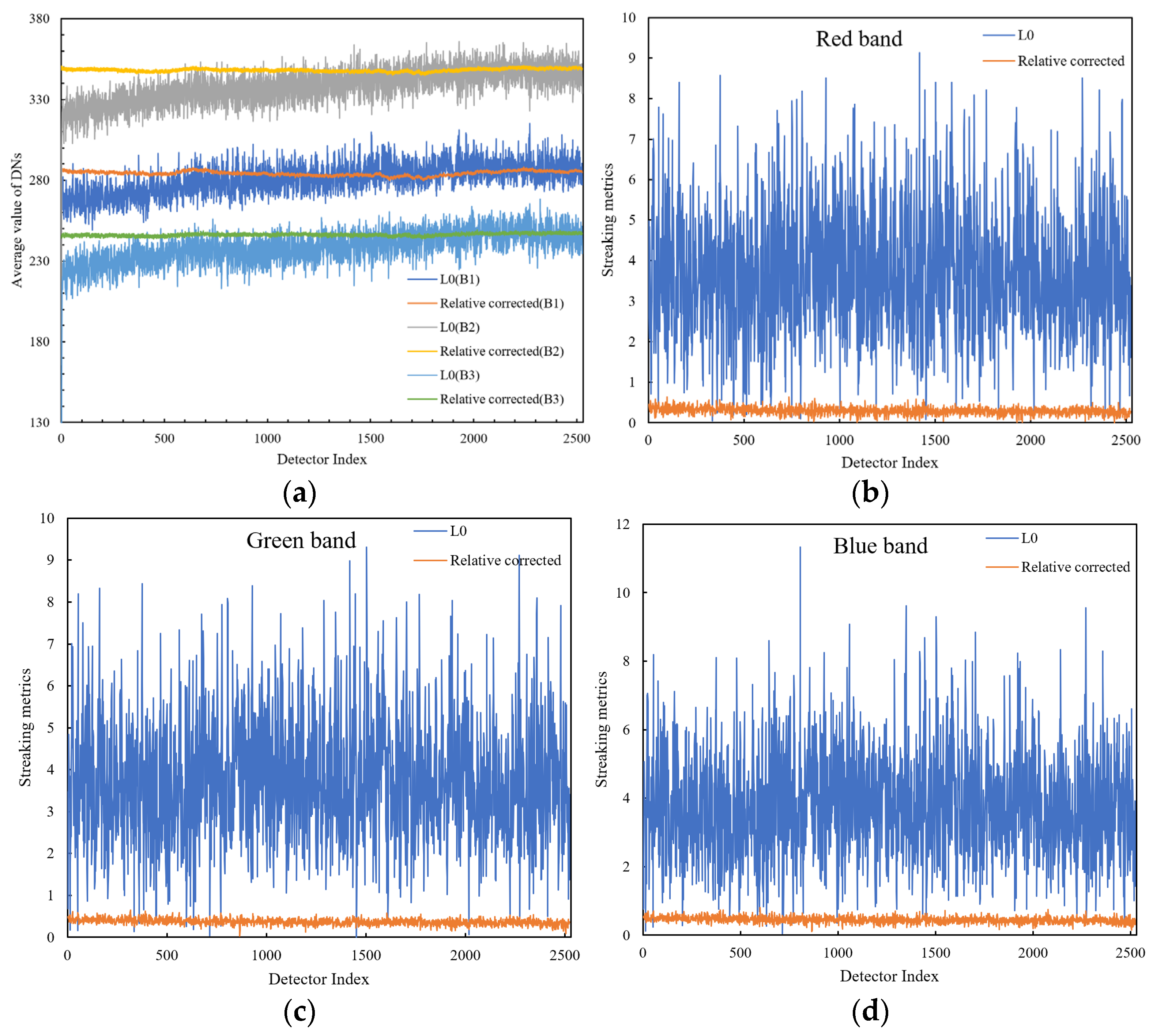 Remotesensing 15 00377 g015