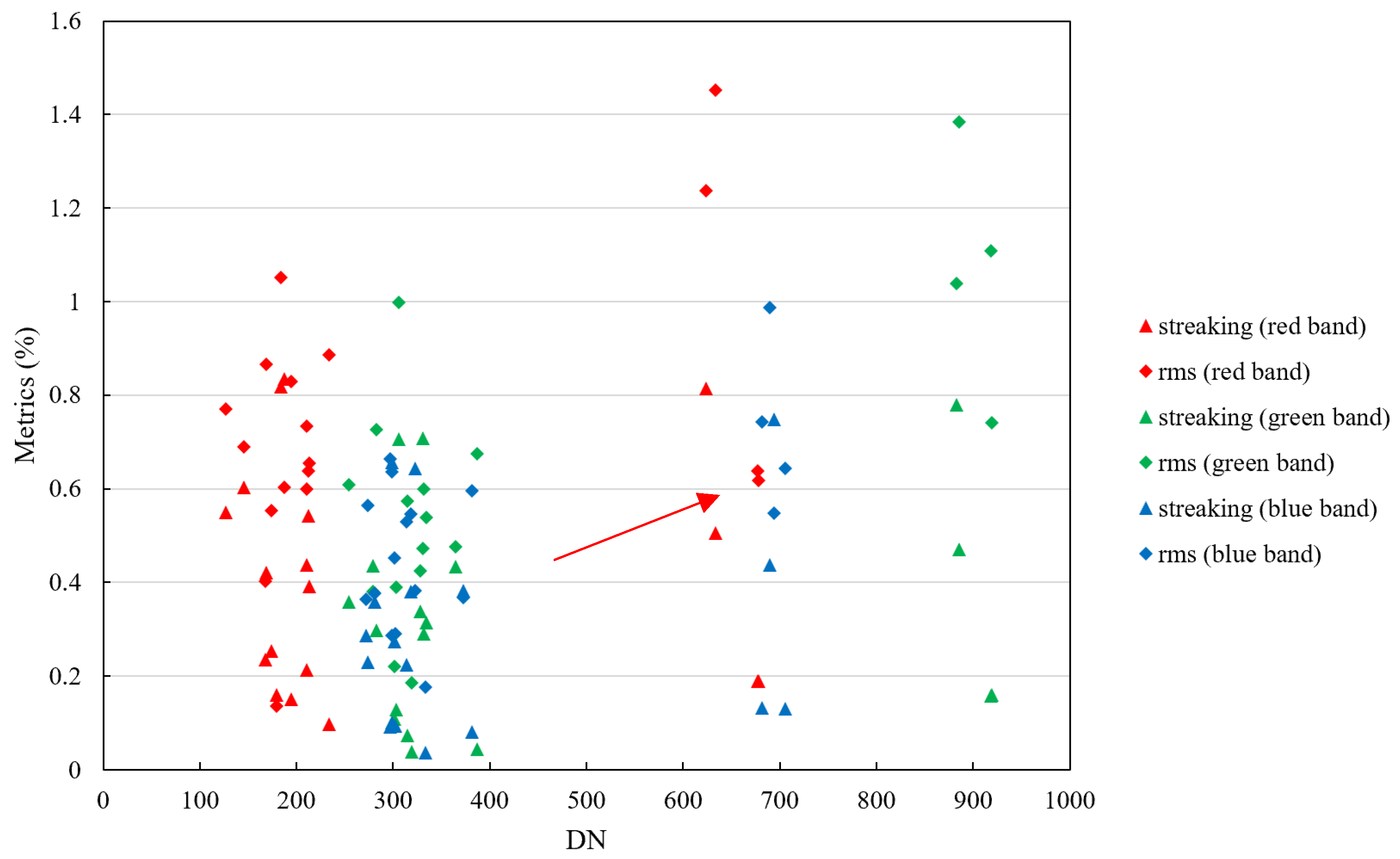 Remotesensing 15 00377 g016