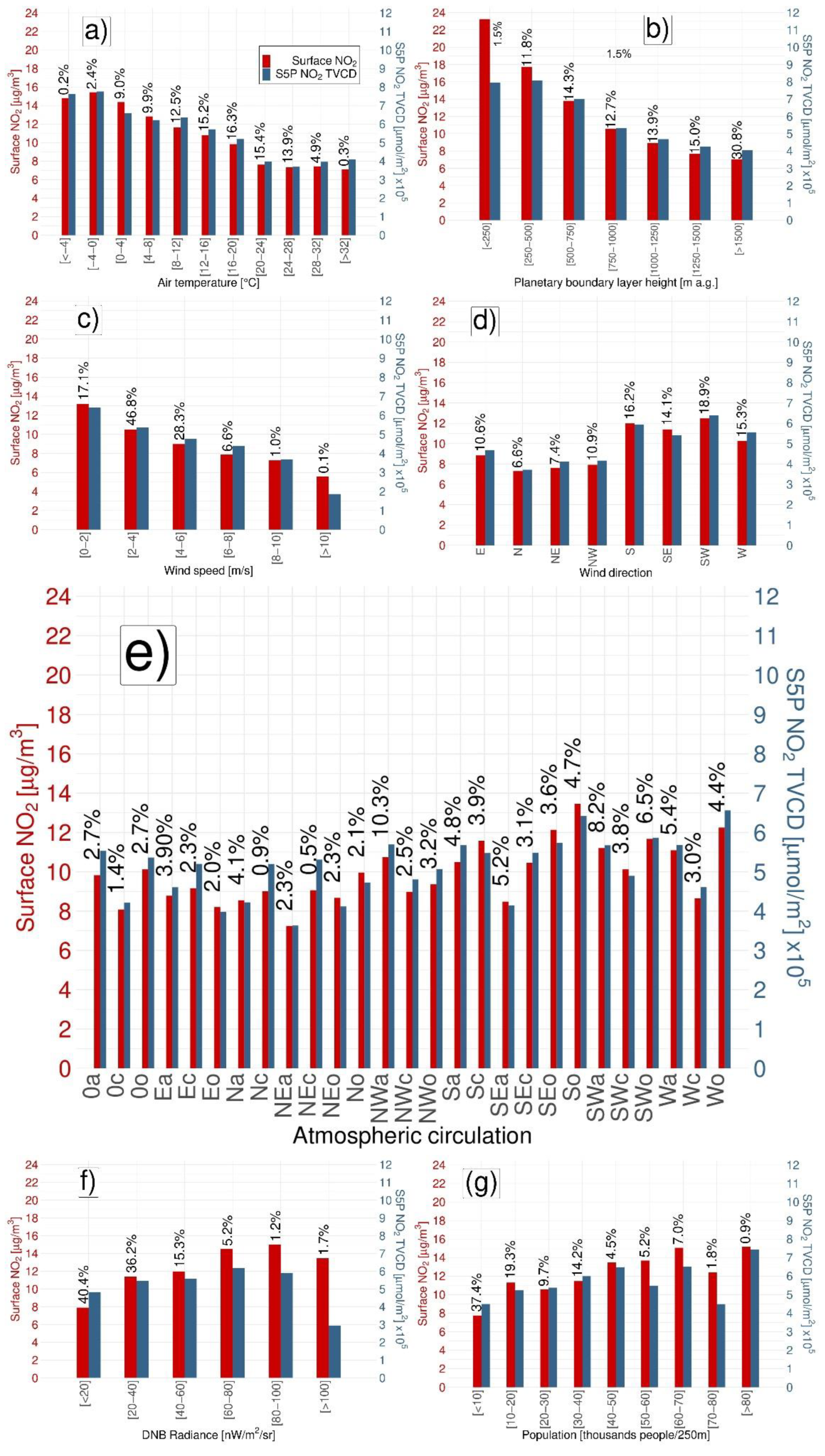 Remotesensing 15 00378 g006 Remotesensing 15 00378 g006