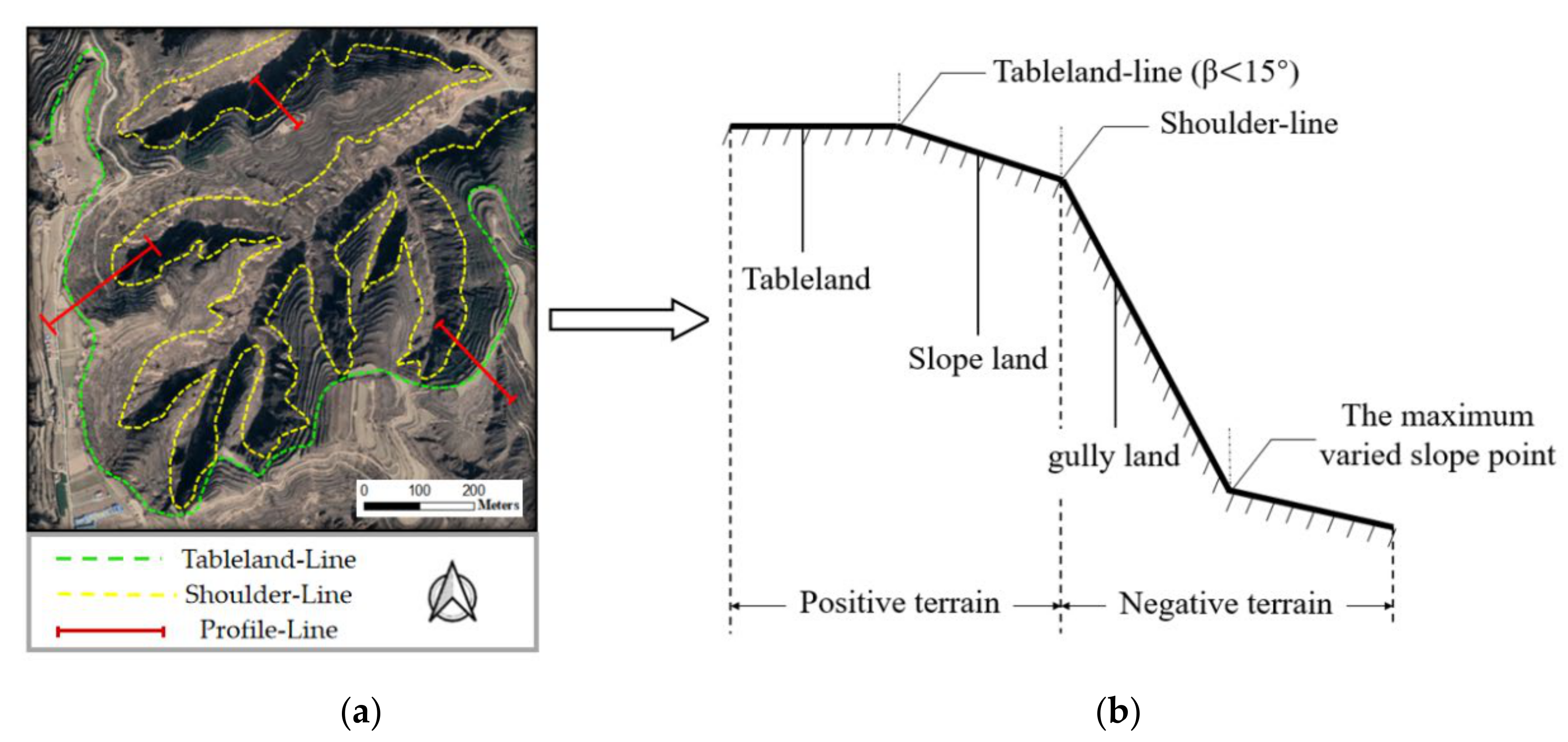 Remotesensing 15 00380 g003
