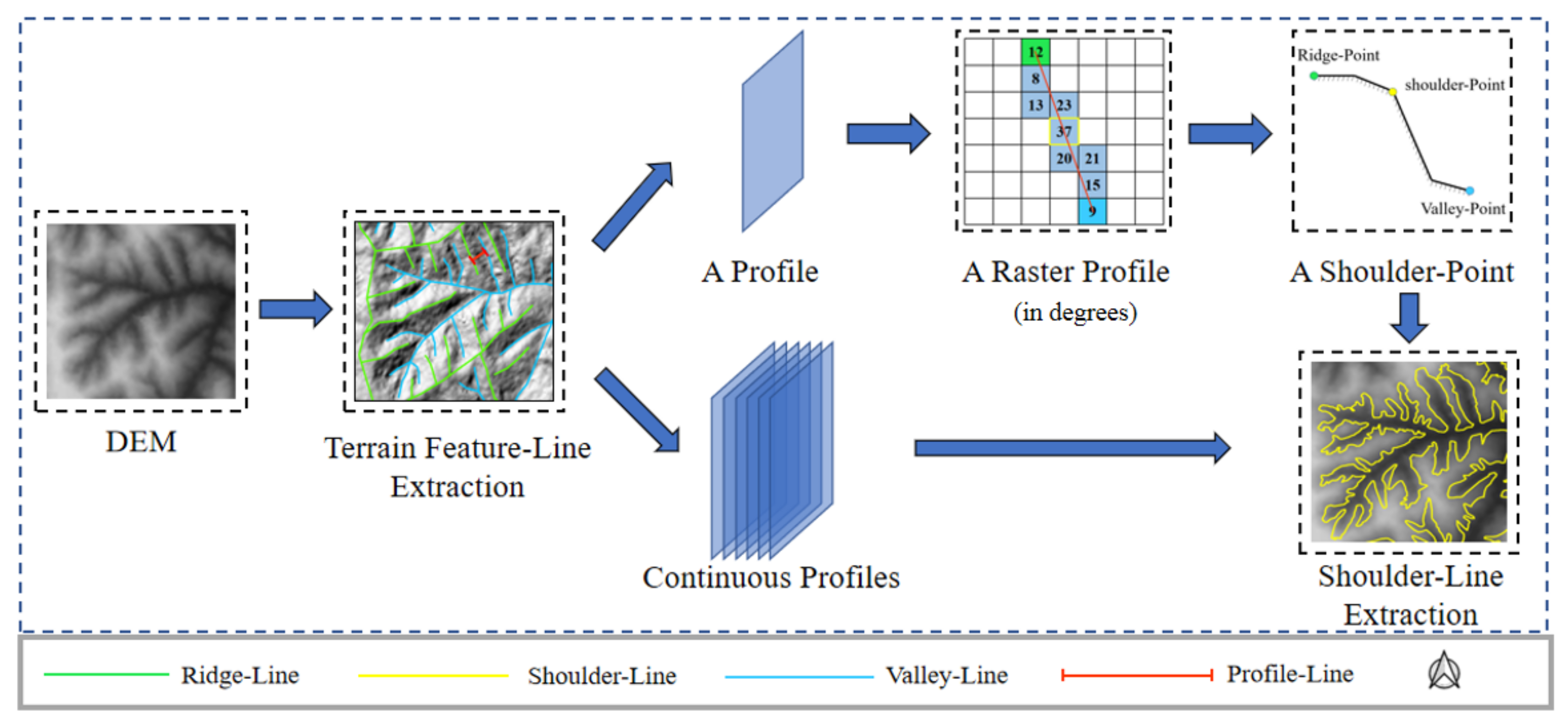 Remotesensing 15 00380 g004