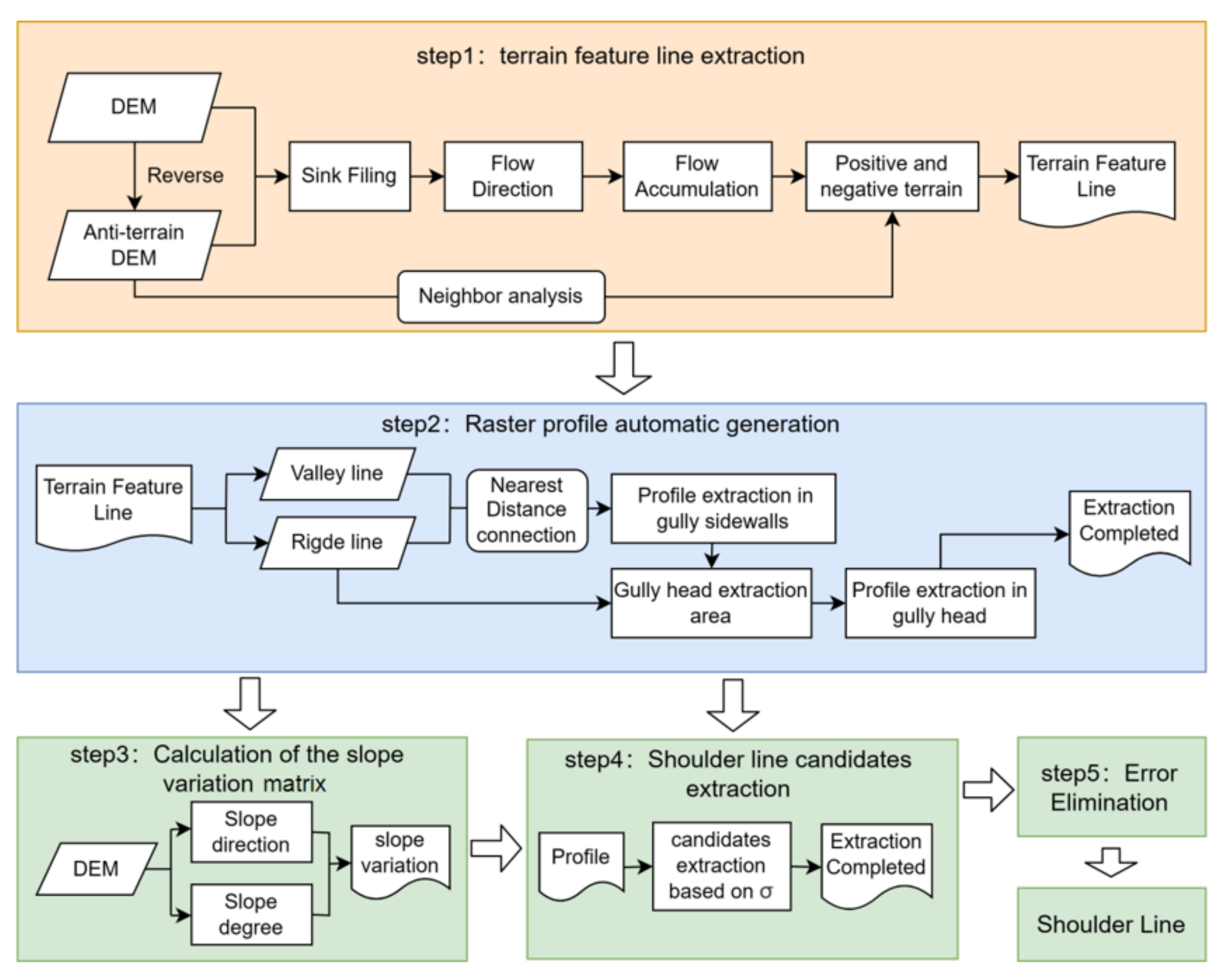Remotesensing 15 00380 g005