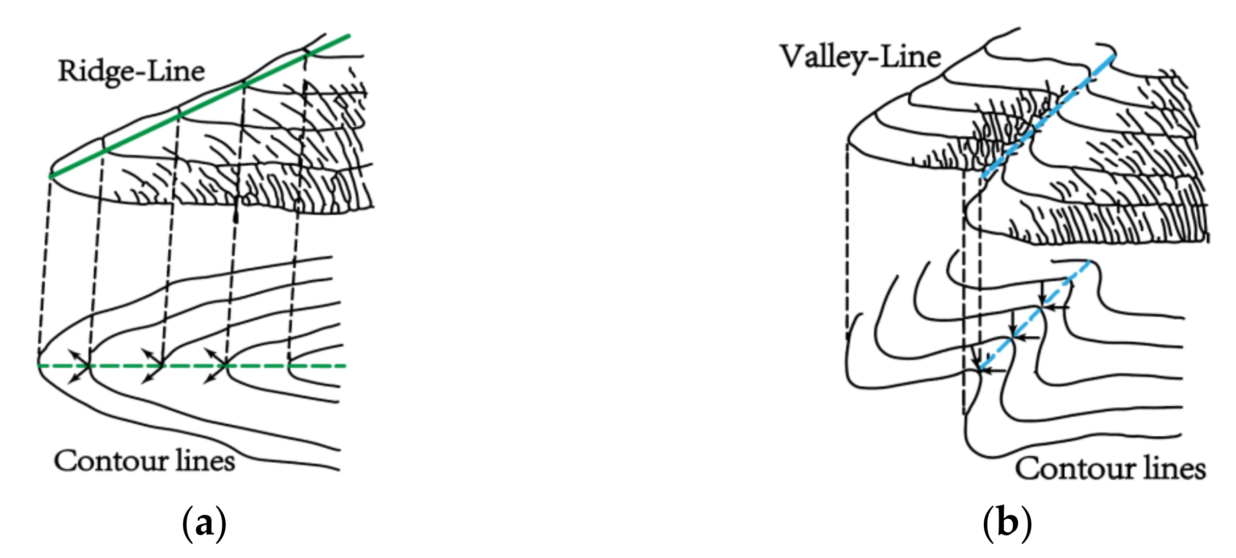 Remote Sensing Free FullText The Profiles Based on Ridge and