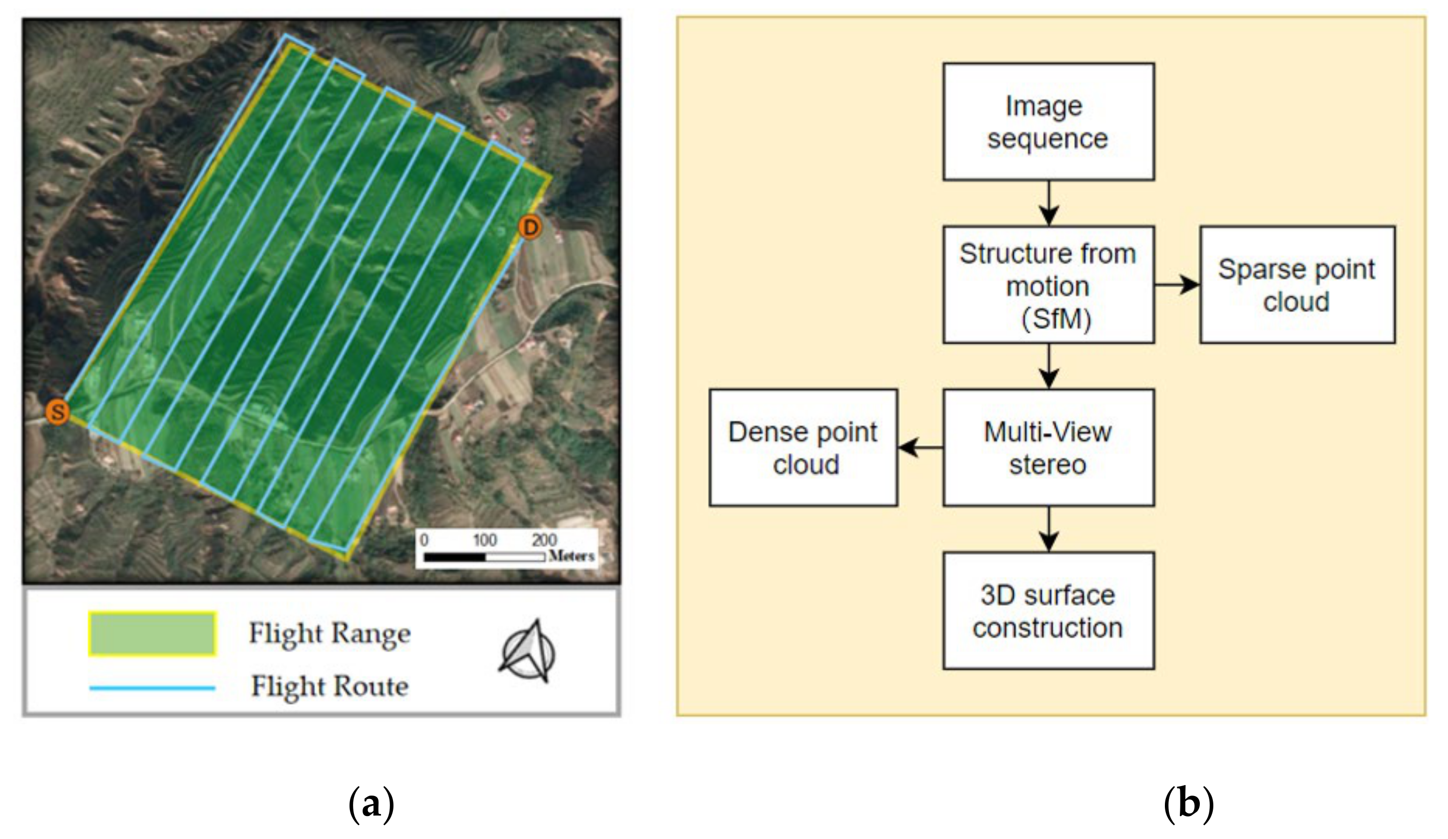 Remotesensing 15 00380 g010