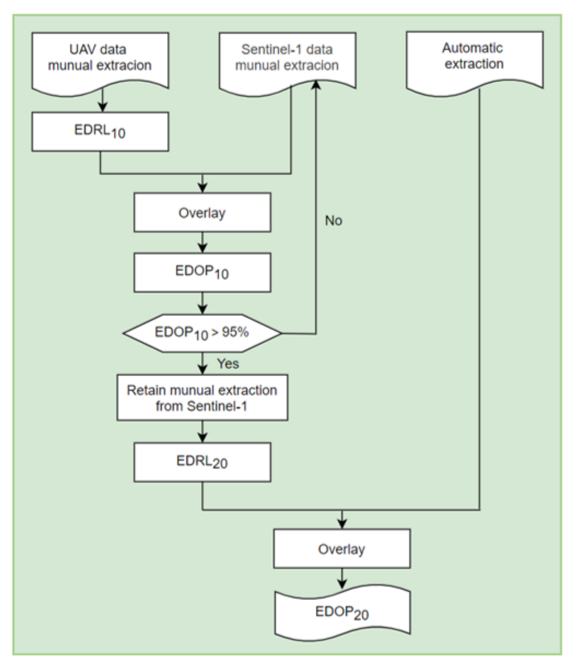 Remotesensing 15 00380 g011