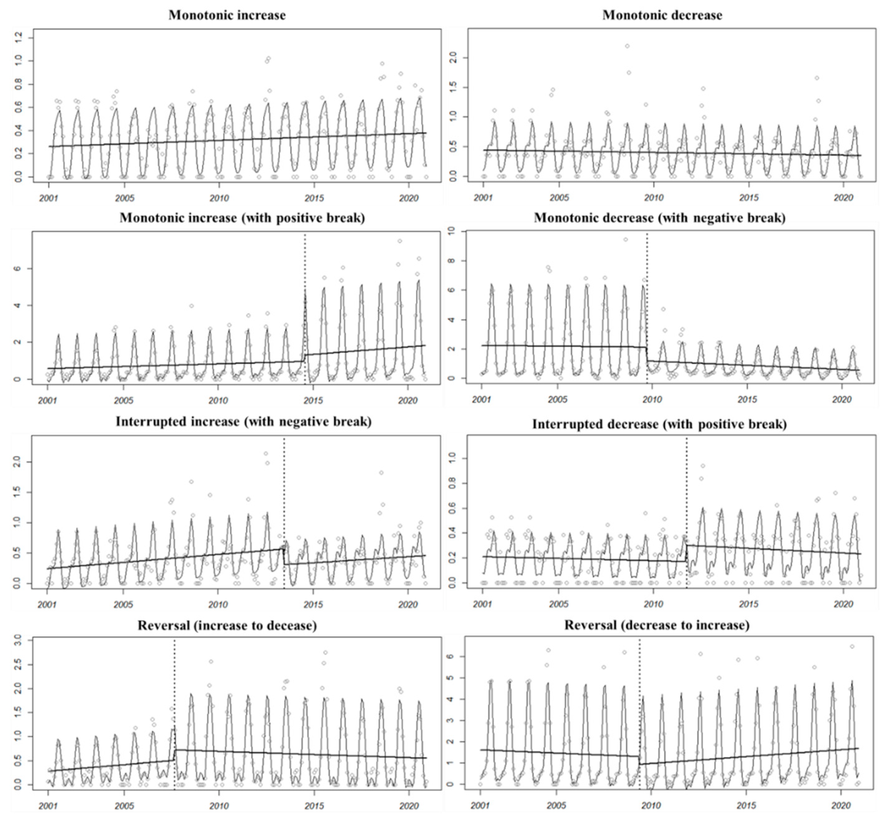 Remotesensing 15 00383 g003 Remotesensing 15 00383 g003