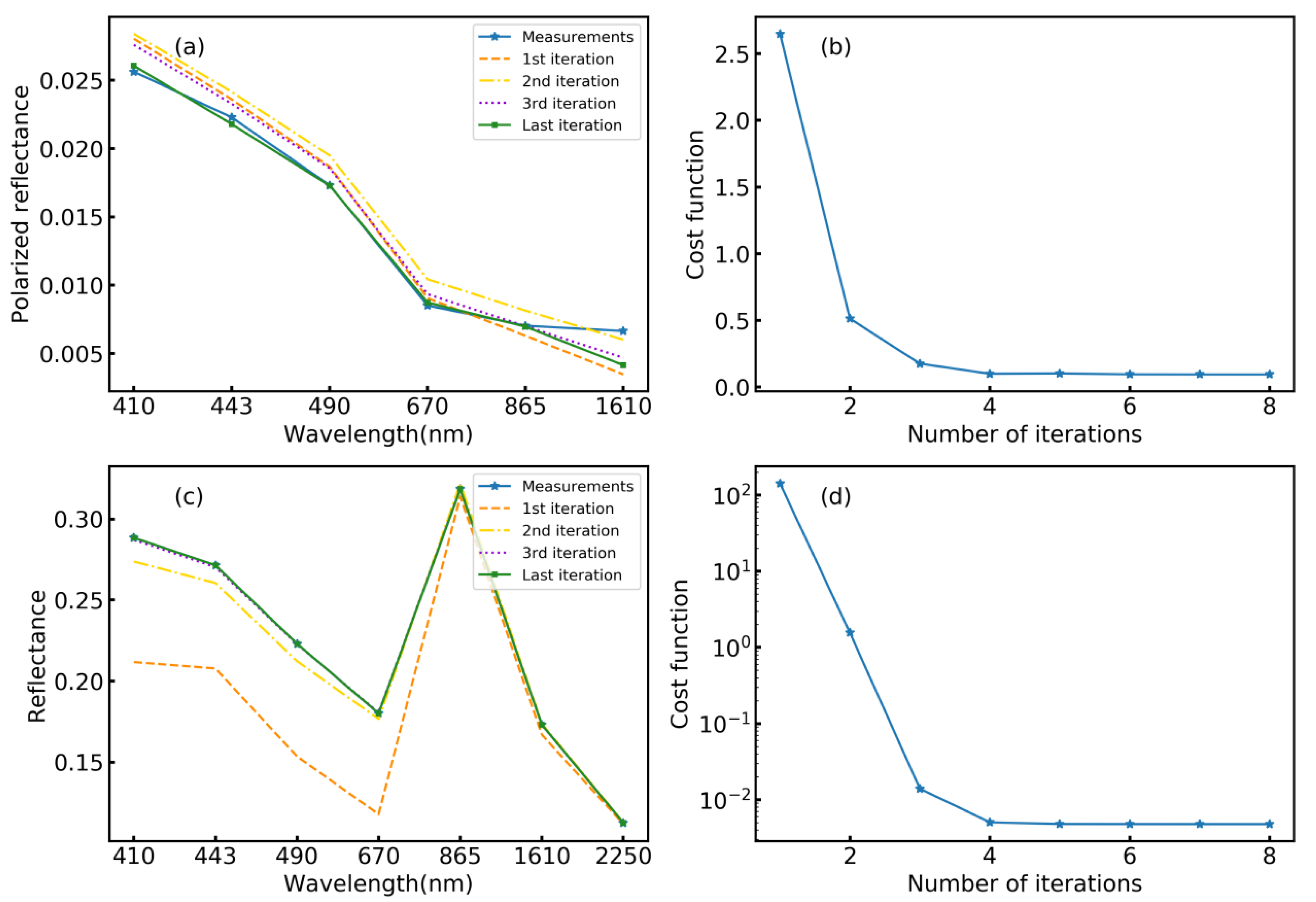 Remotesensing 15 00385 g003 Remotesensing 15 00385 g003