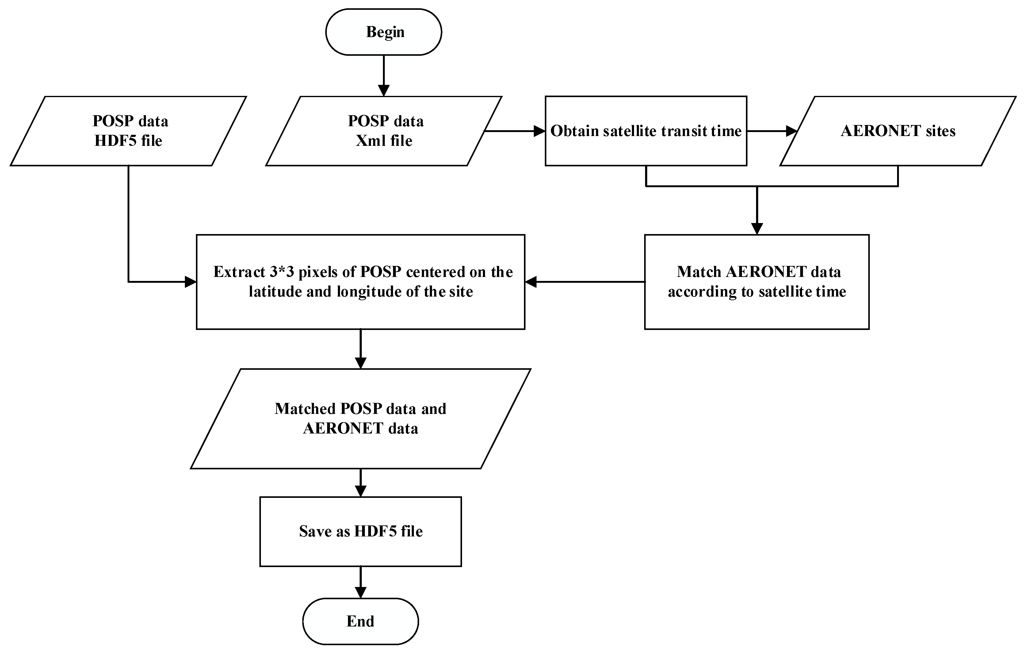 Remotesensing 15 00385 g004 Remotesensing 15 00385 g004
