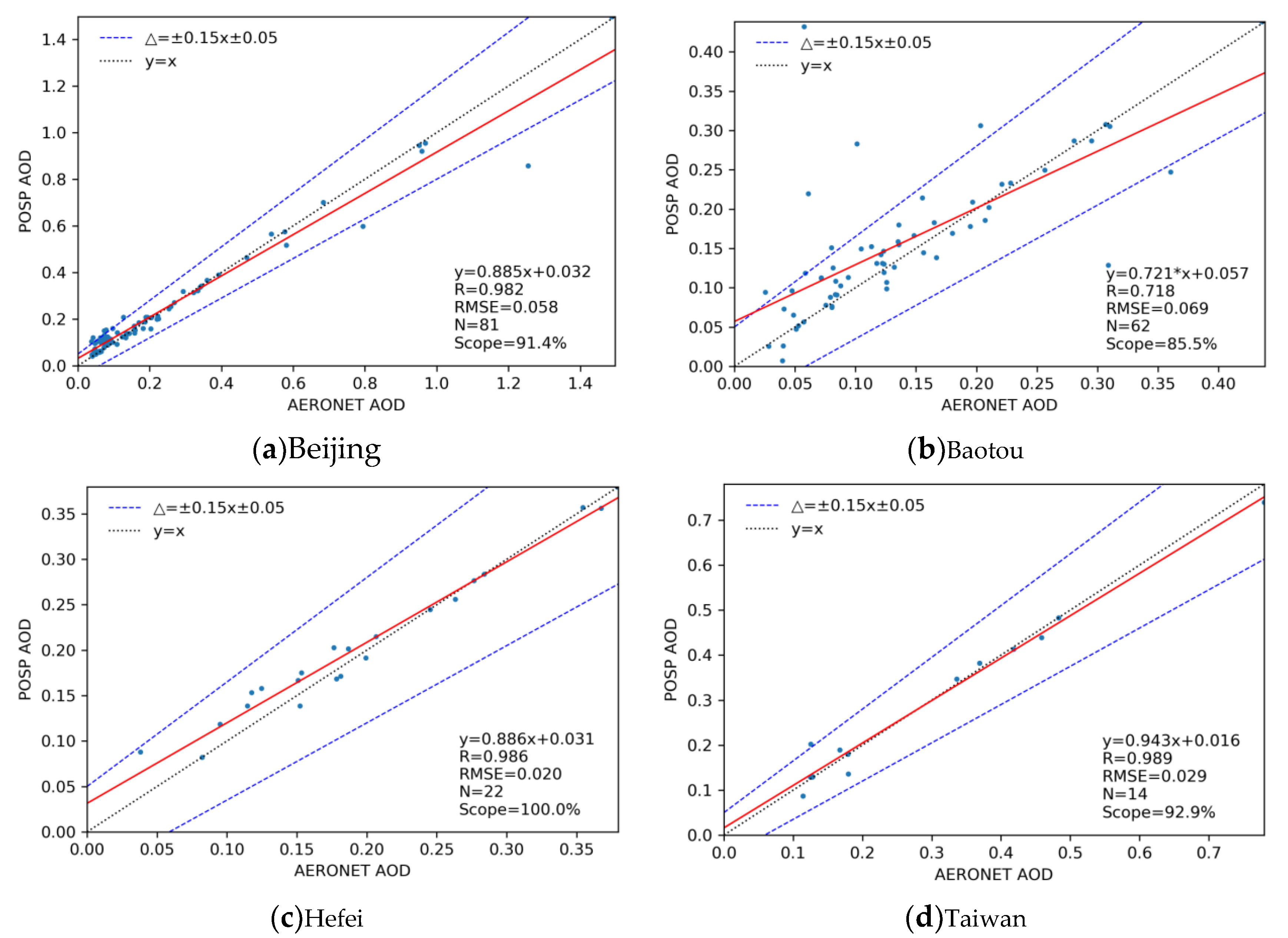 Remotesensing 15 00385 g005 Remotesensing 15 00385 g005