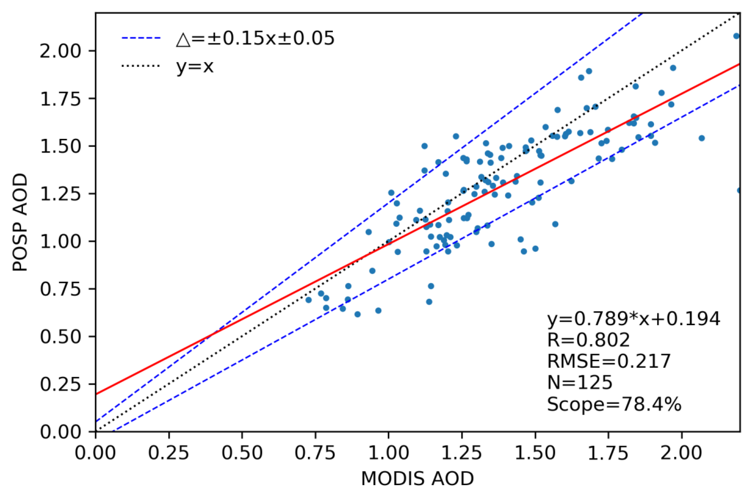 Remotesensing 15 00385 g007 Remotesensing 15 00385 g007