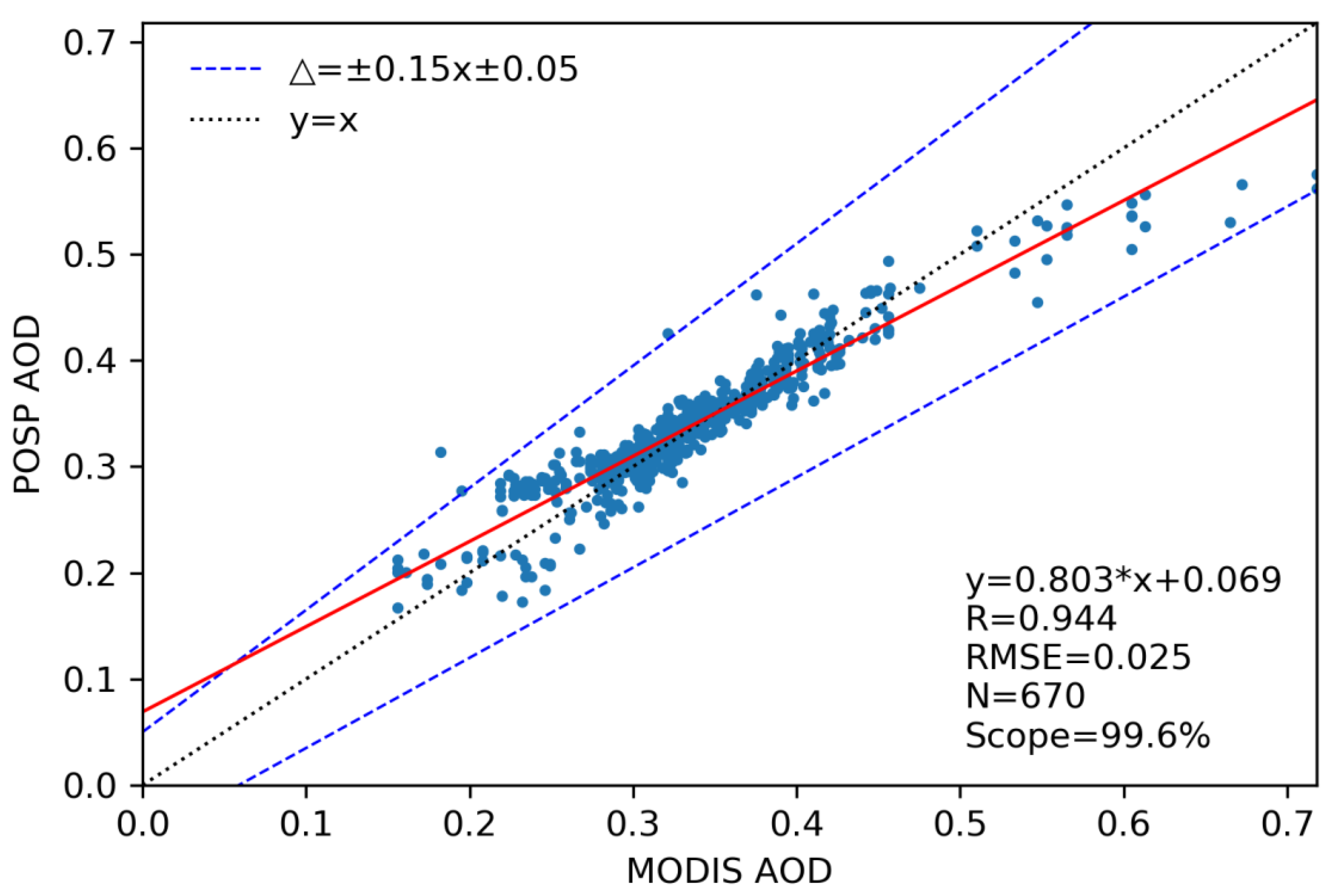 Remotesensing 15 00385 g009 Remotesensing 15 00385 g009