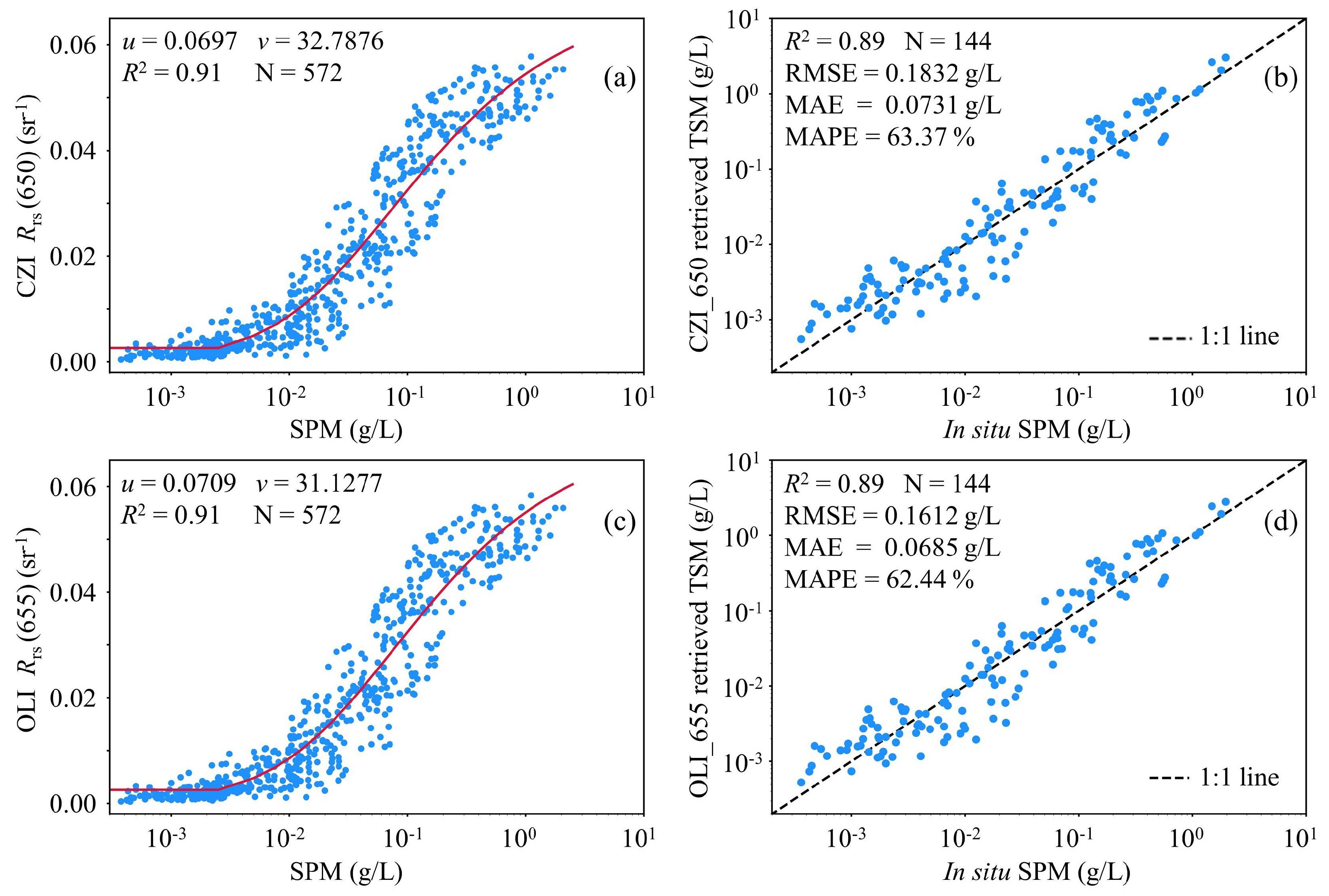Remotesensing 15 00386 g002