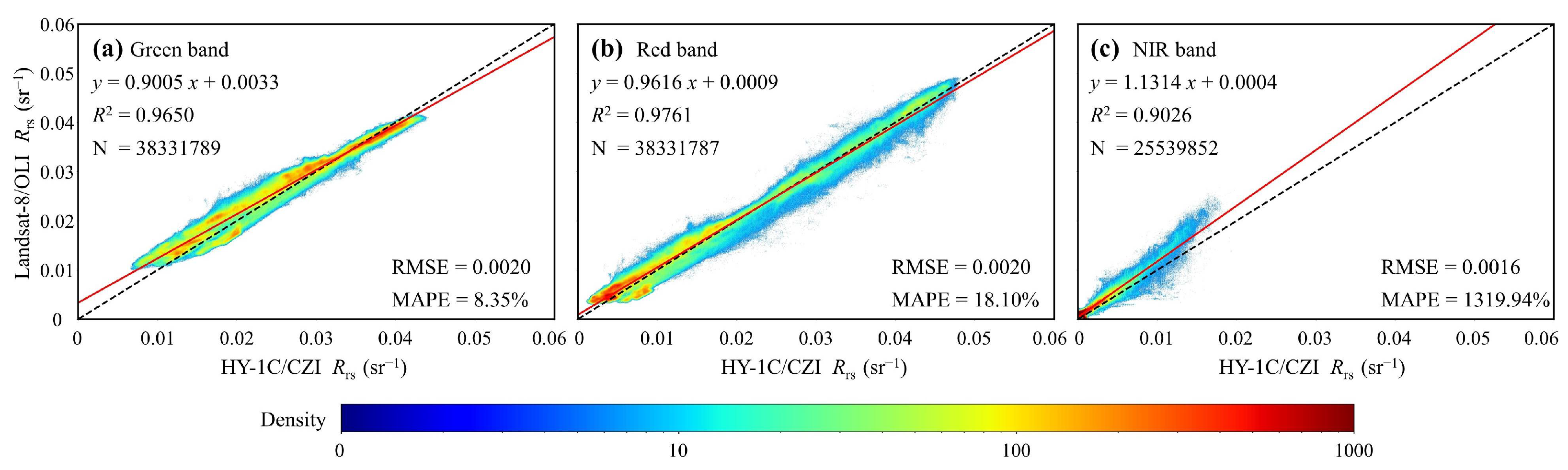 Remotesensing 15 00386 g004