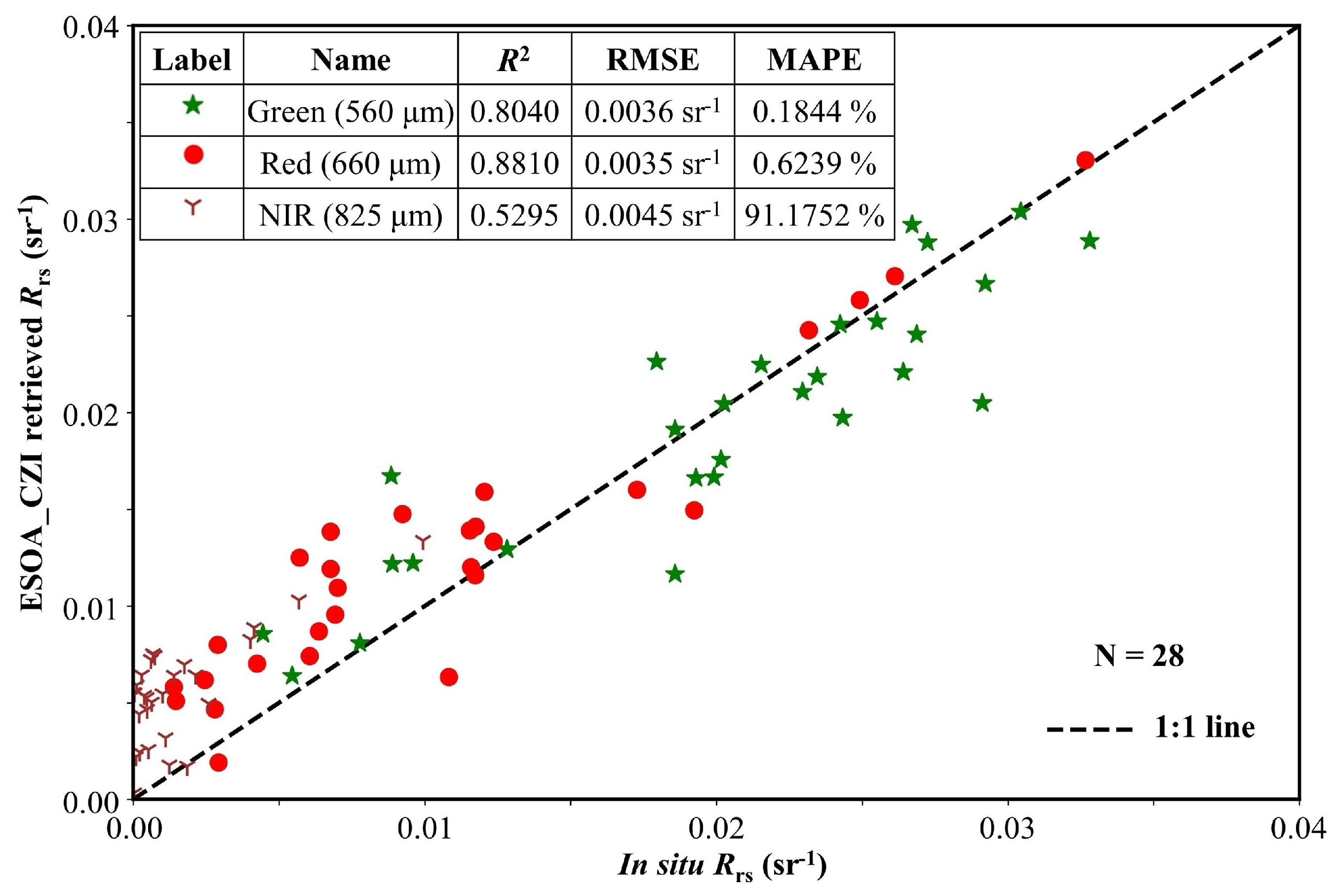 Remotesensing 15 00386 g005
