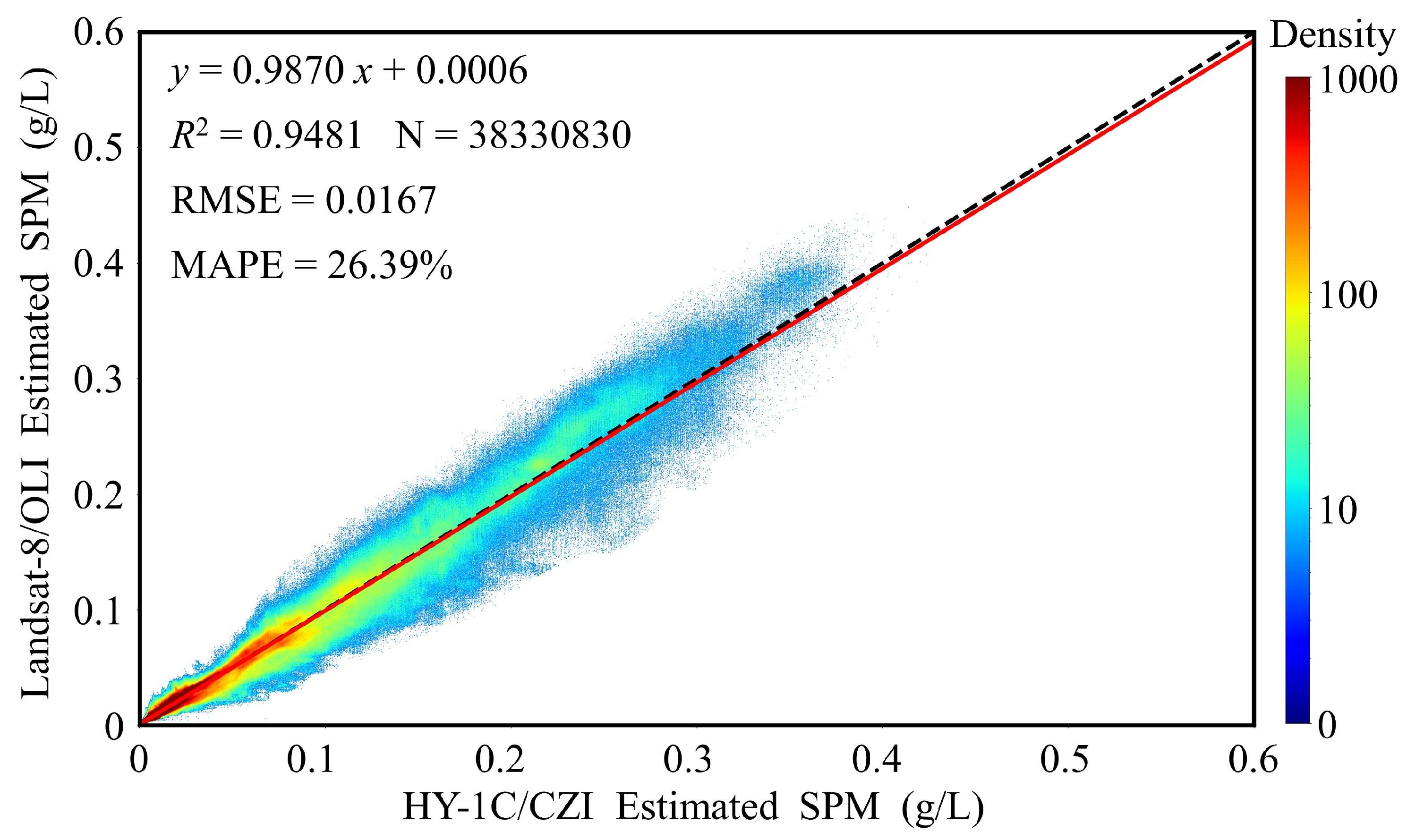 Remotesensing 15 00386 g006