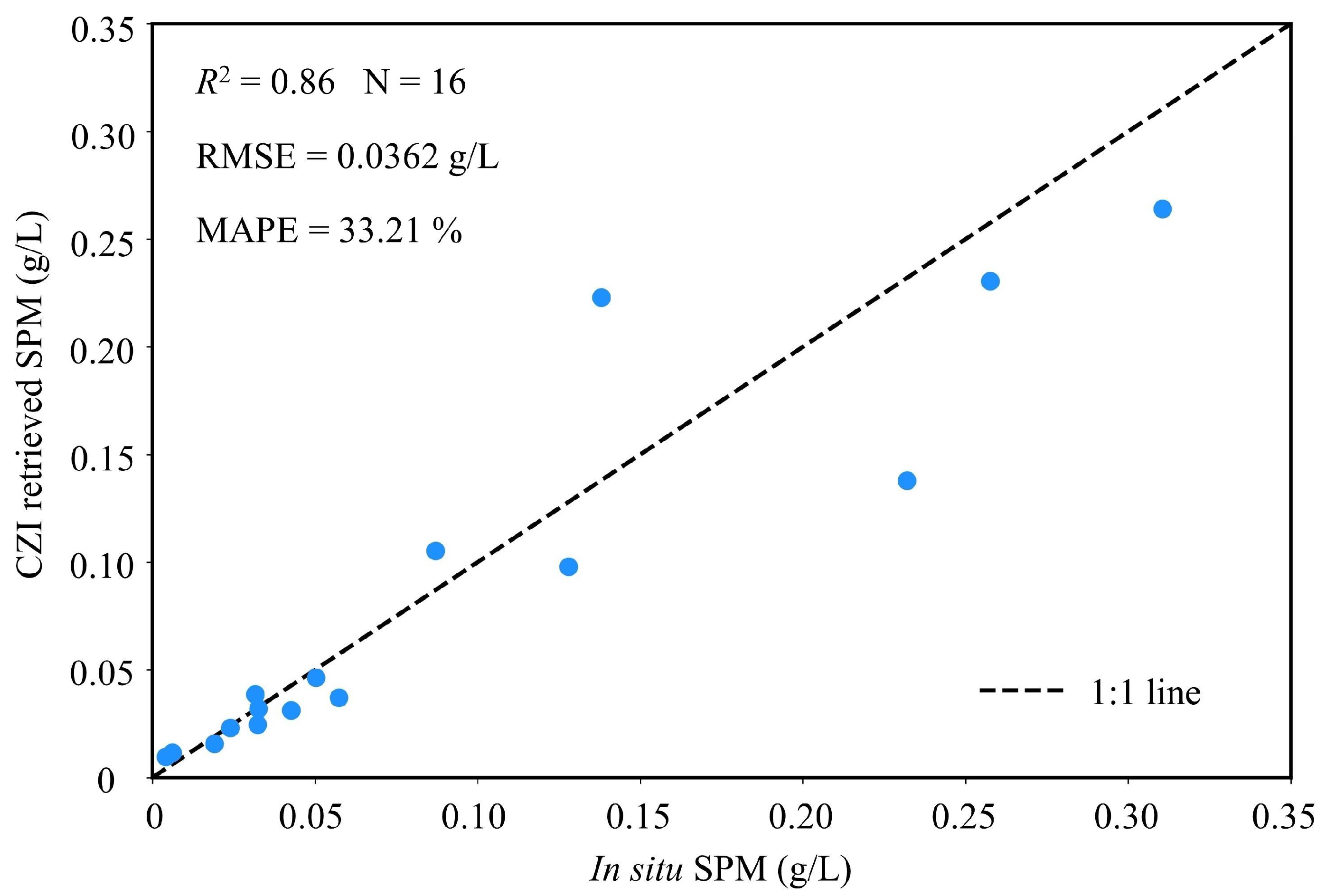 Remotesensing 15 00386 g008
