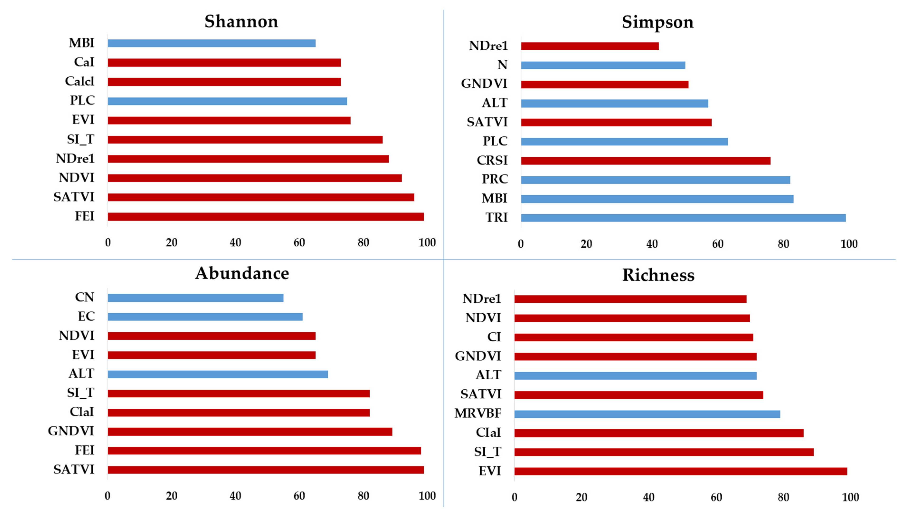 Remotesensing 15 00387 g004 Remotesensing 15 00387 g004