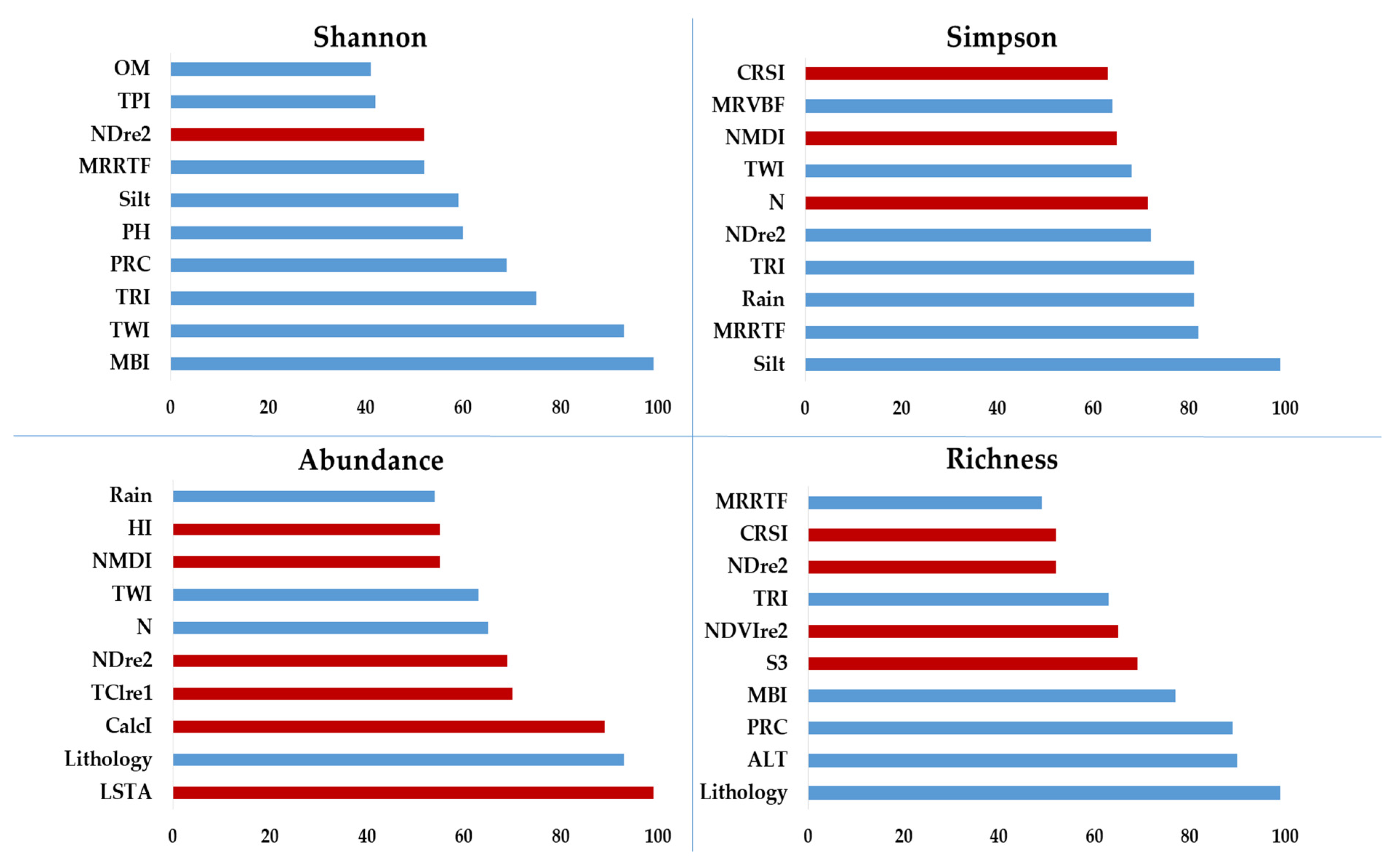 Remotesensing 15 00387 g005 Remotesensing 15 00387 g005