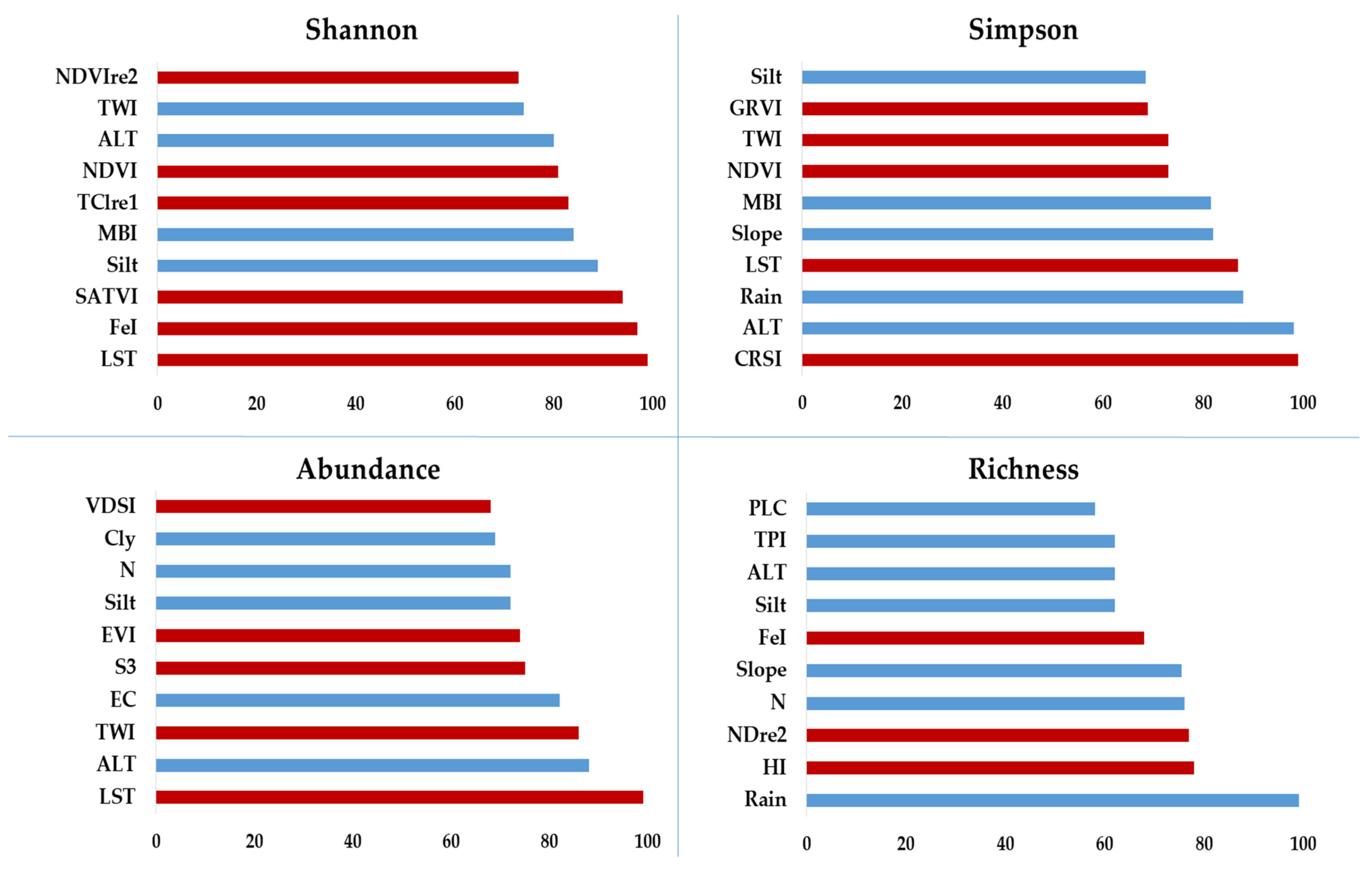 Remotesensing 15 00387 g006 Remotesensing 15 00387 g006