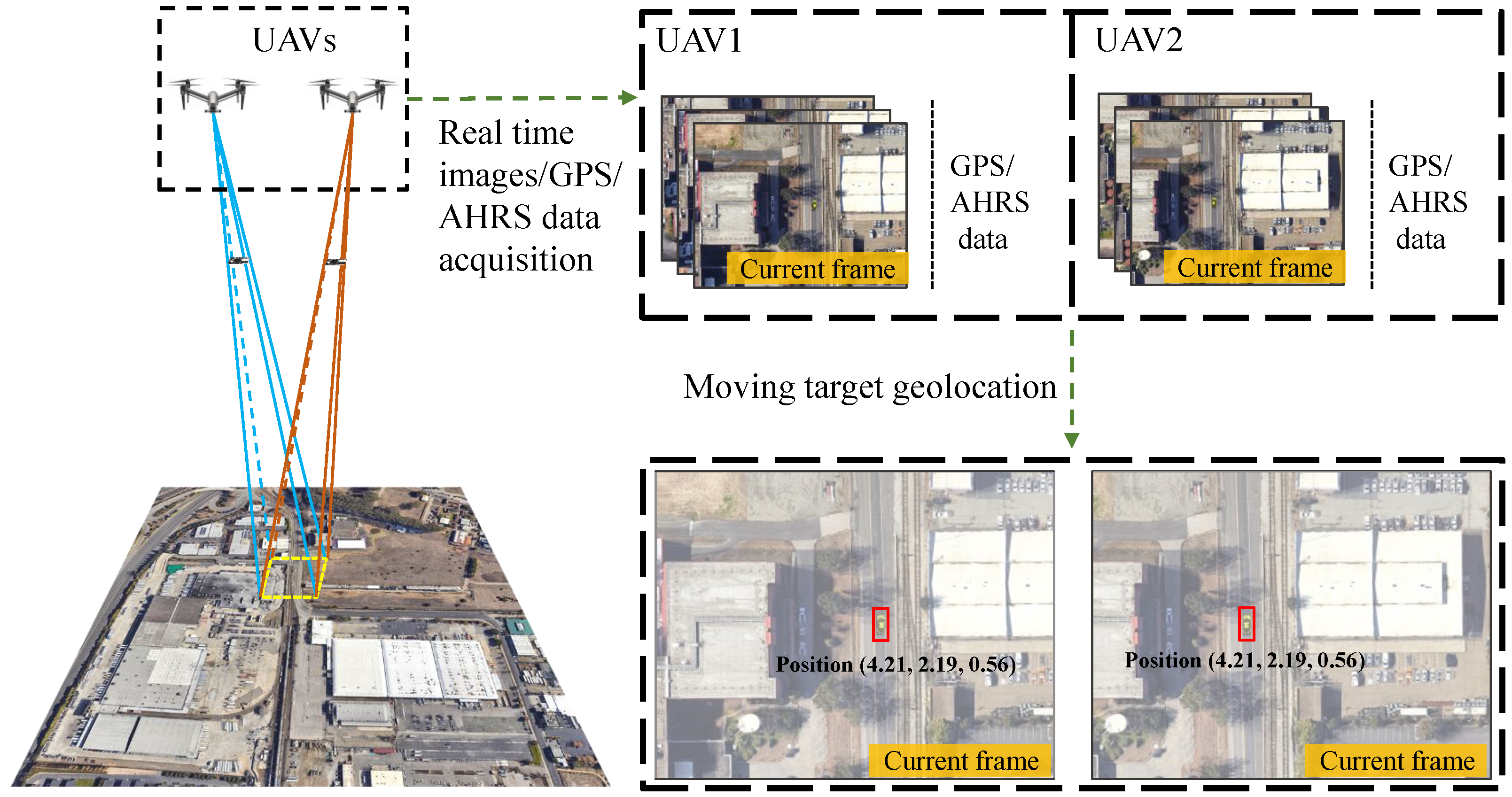 Remotesensing 15 00389 g001 Remotesensing 15 00389 g001