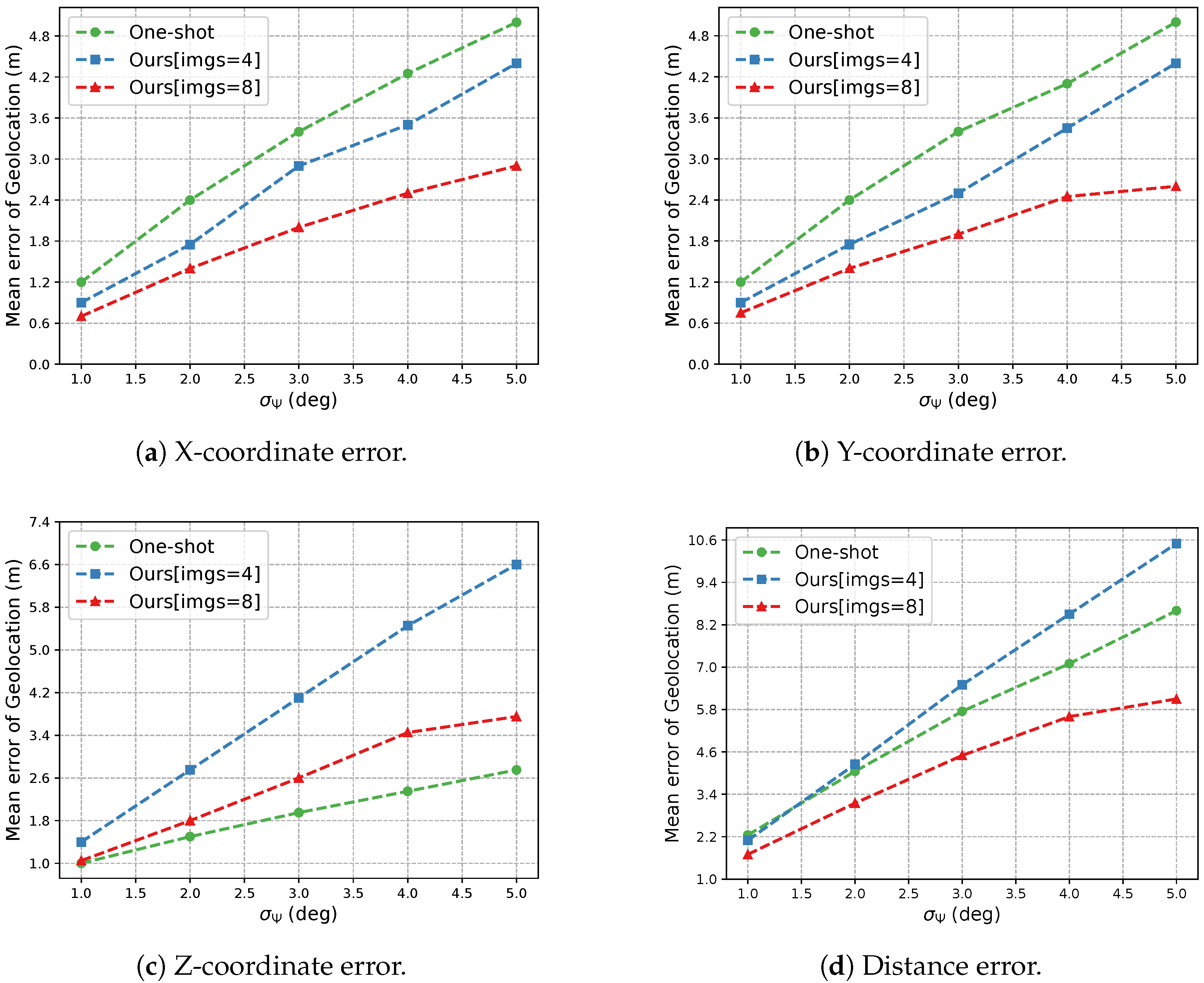 Remotesensing 15 00389 g009 Remotesensing 15 00389 g009